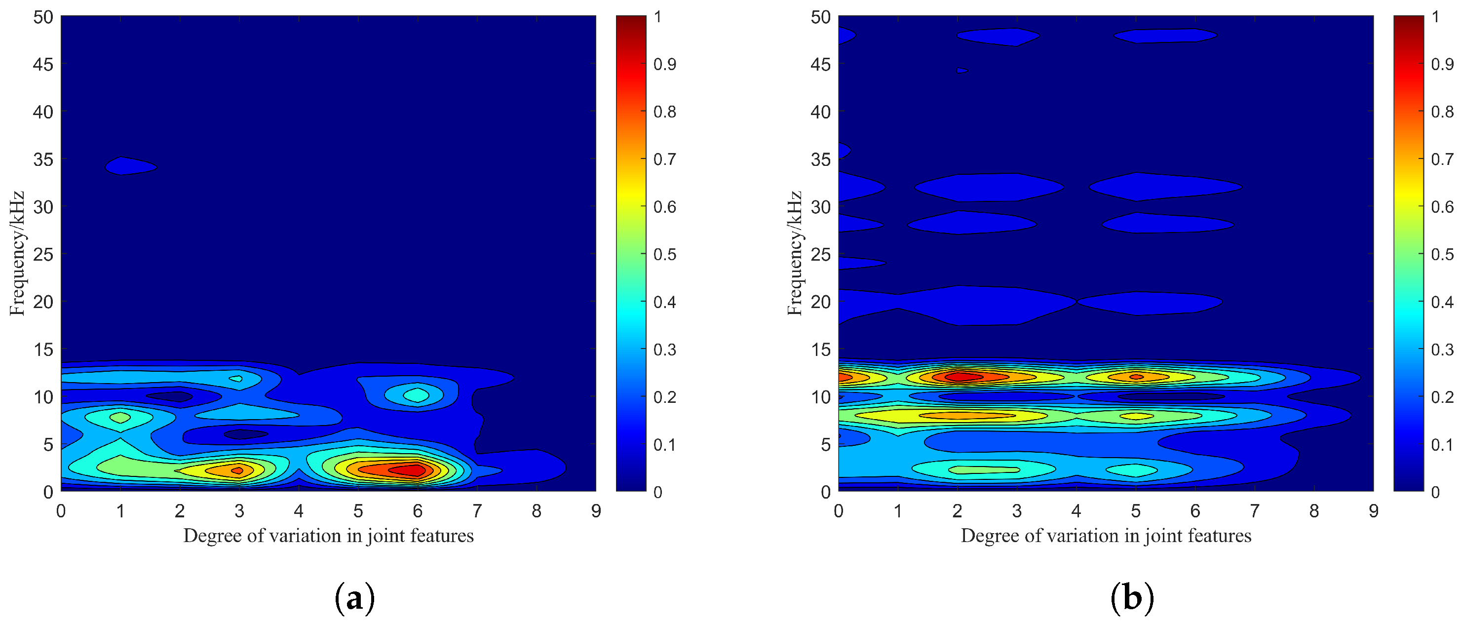 Sensors 24 05395 g014