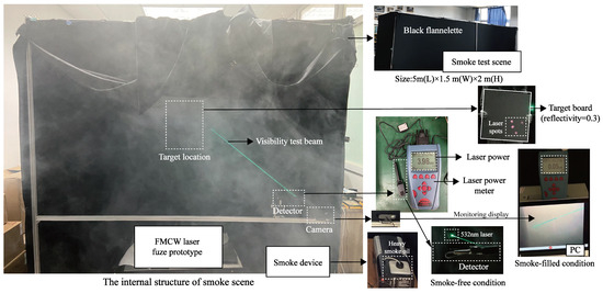FMCW Laser Fuze Structure with Multi-Channel Beam Based on