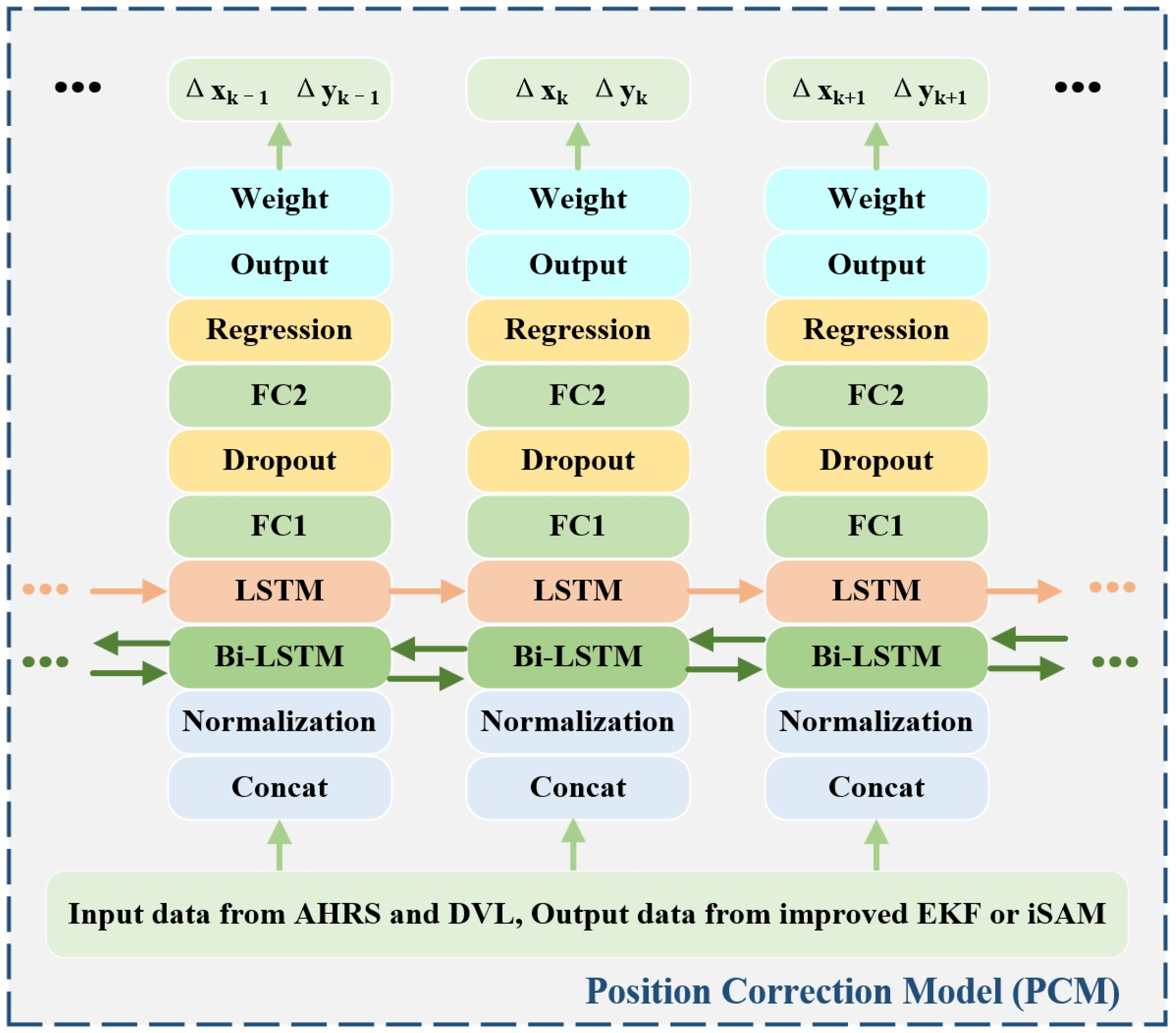 Sensors 24 05396 g004
