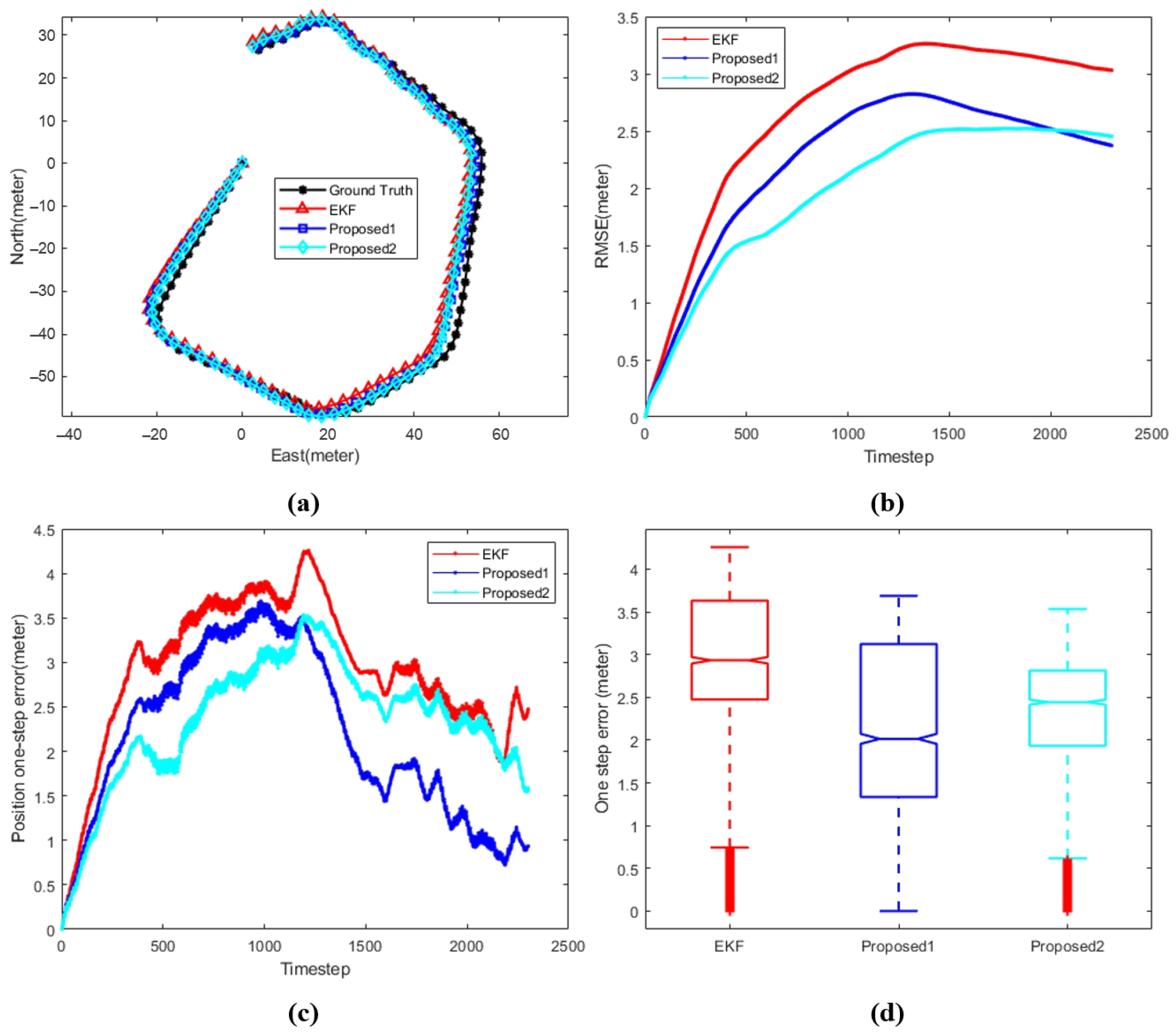 Sensors 24 05396 g009