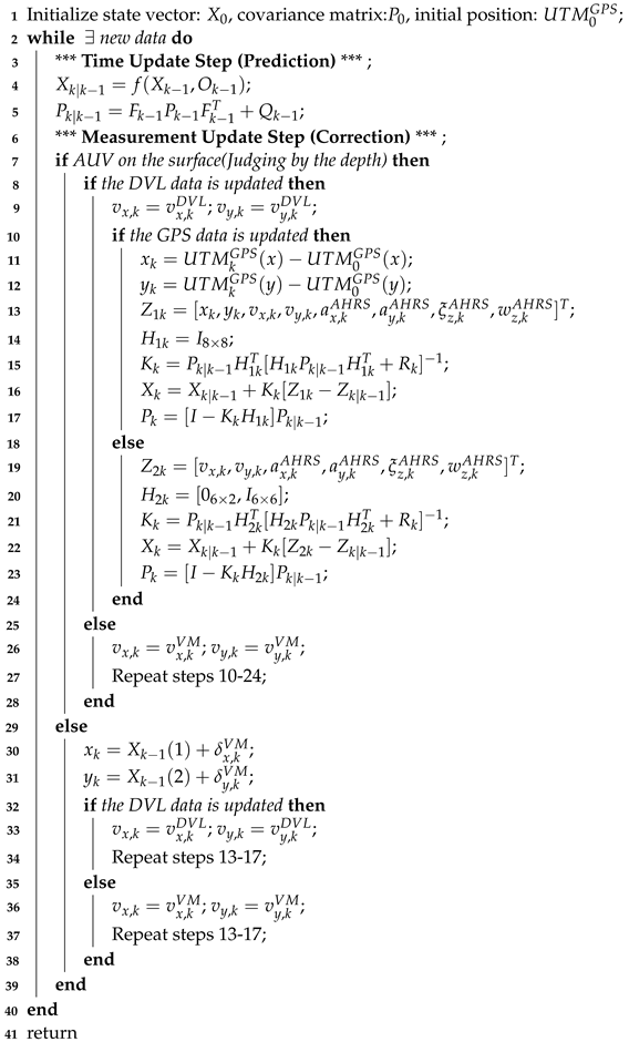 Sensors 24 05396 i005