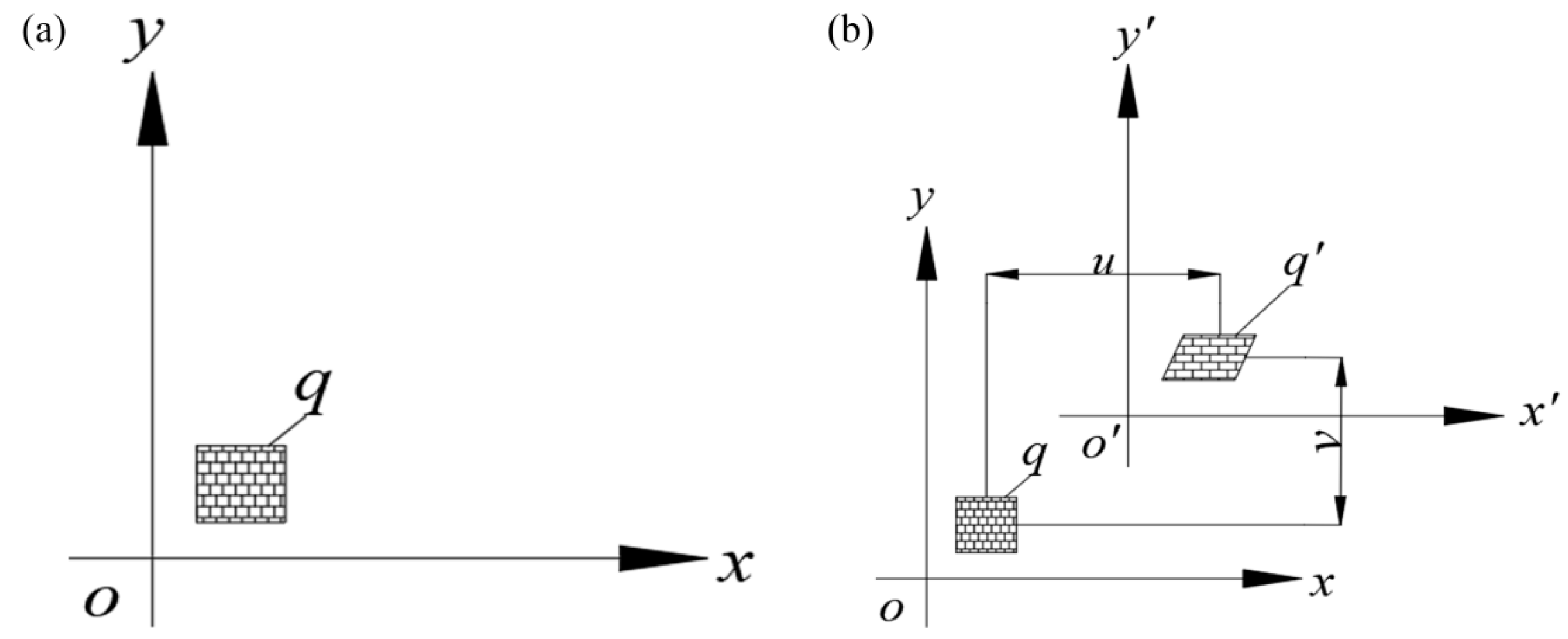 Early Bolt Loosening Detection Method Based on Digital Image