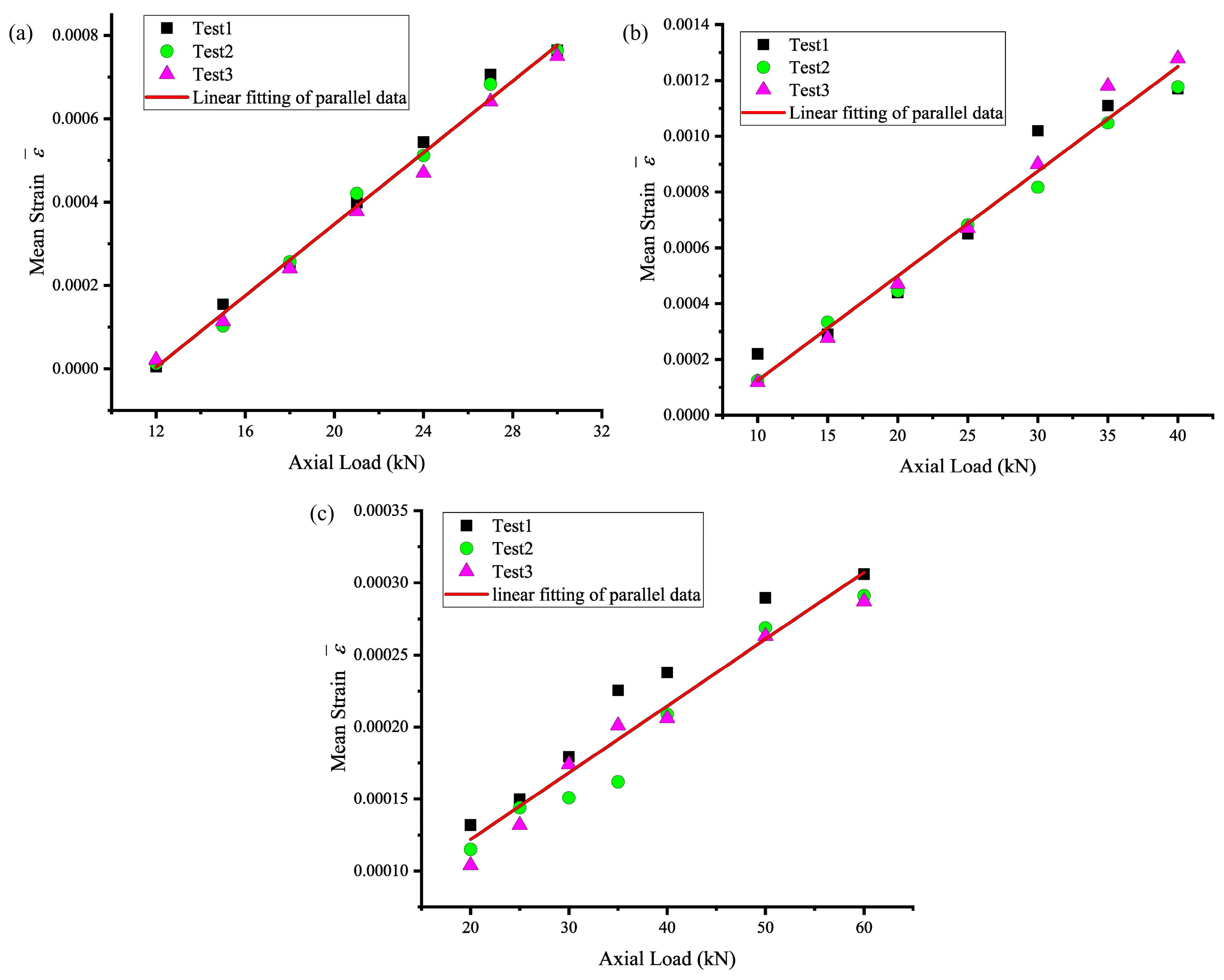 Sensors 24 05397 g009