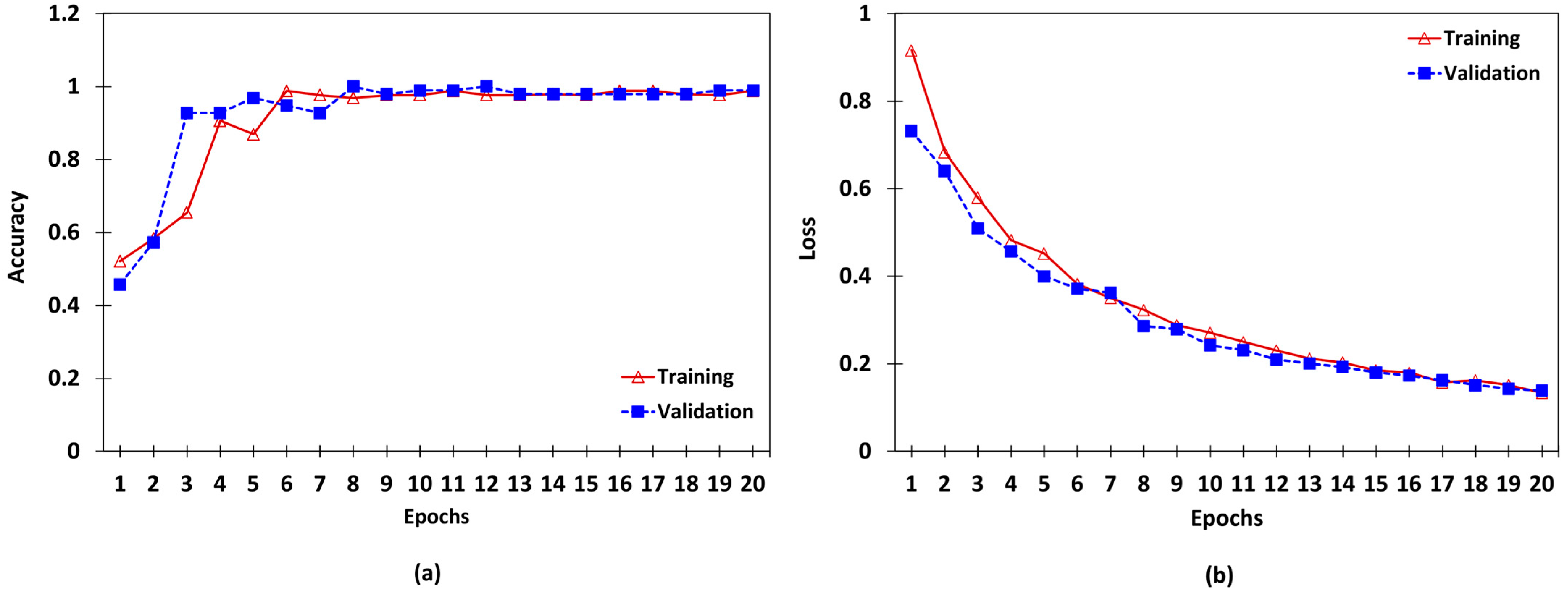 Sensors 24 05398 g008