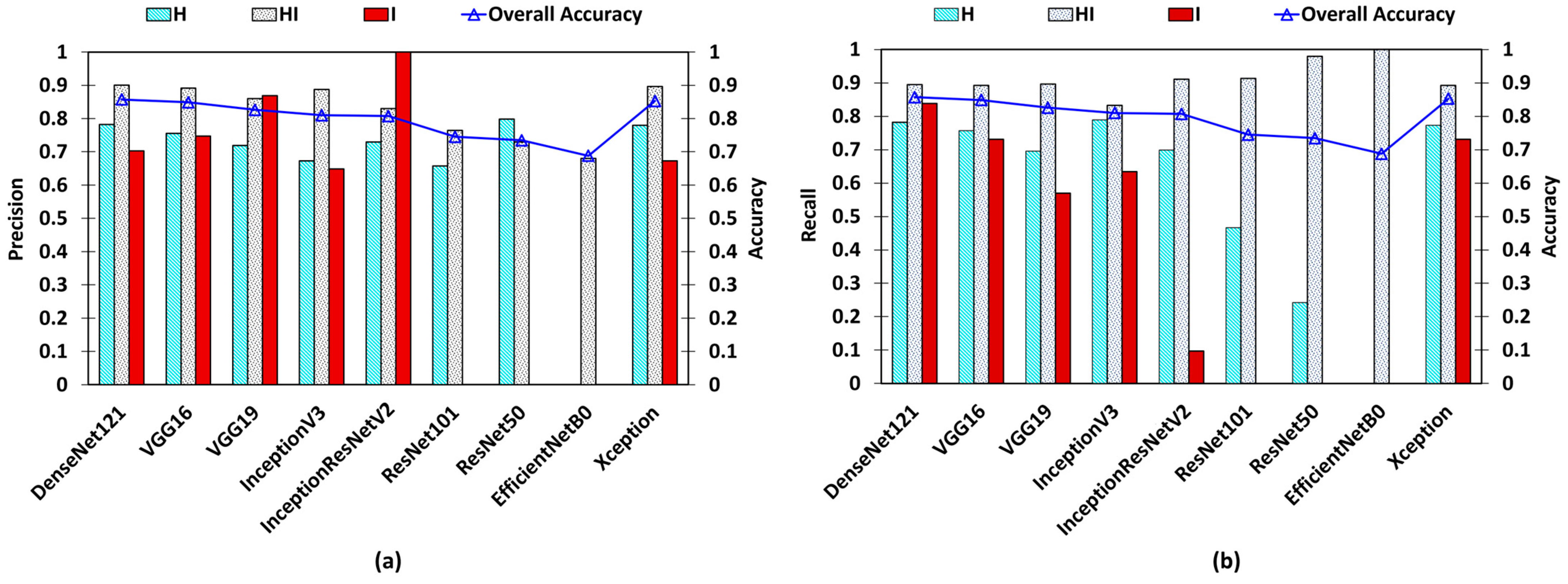 Sensors 24 05398 g009