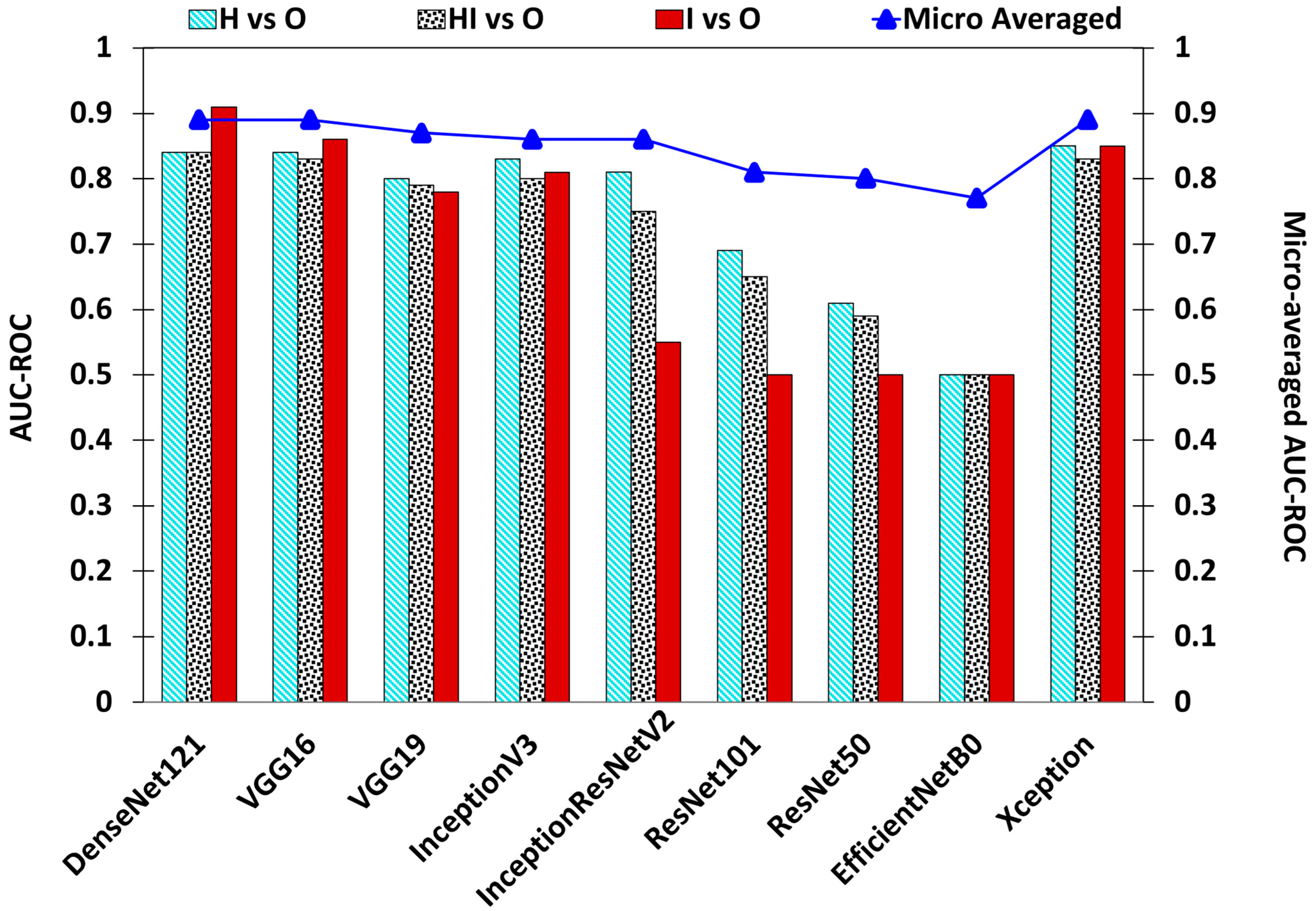 Sensors 24 05398 g010