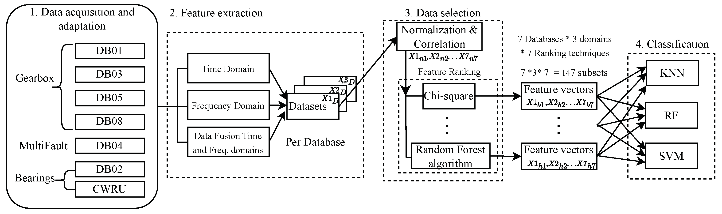 Sensors 24 05400 g006