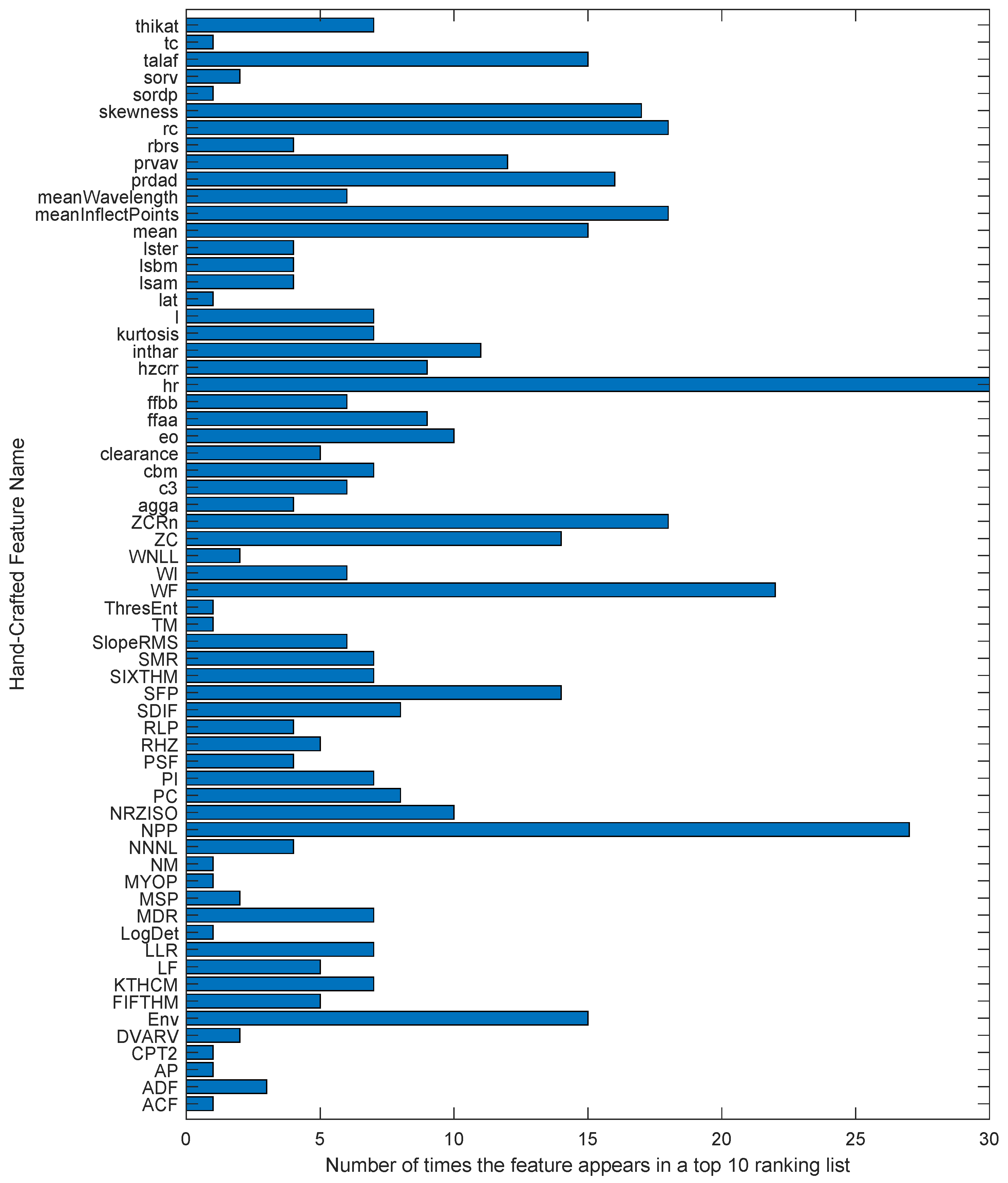 Sensors 24 05400 g007