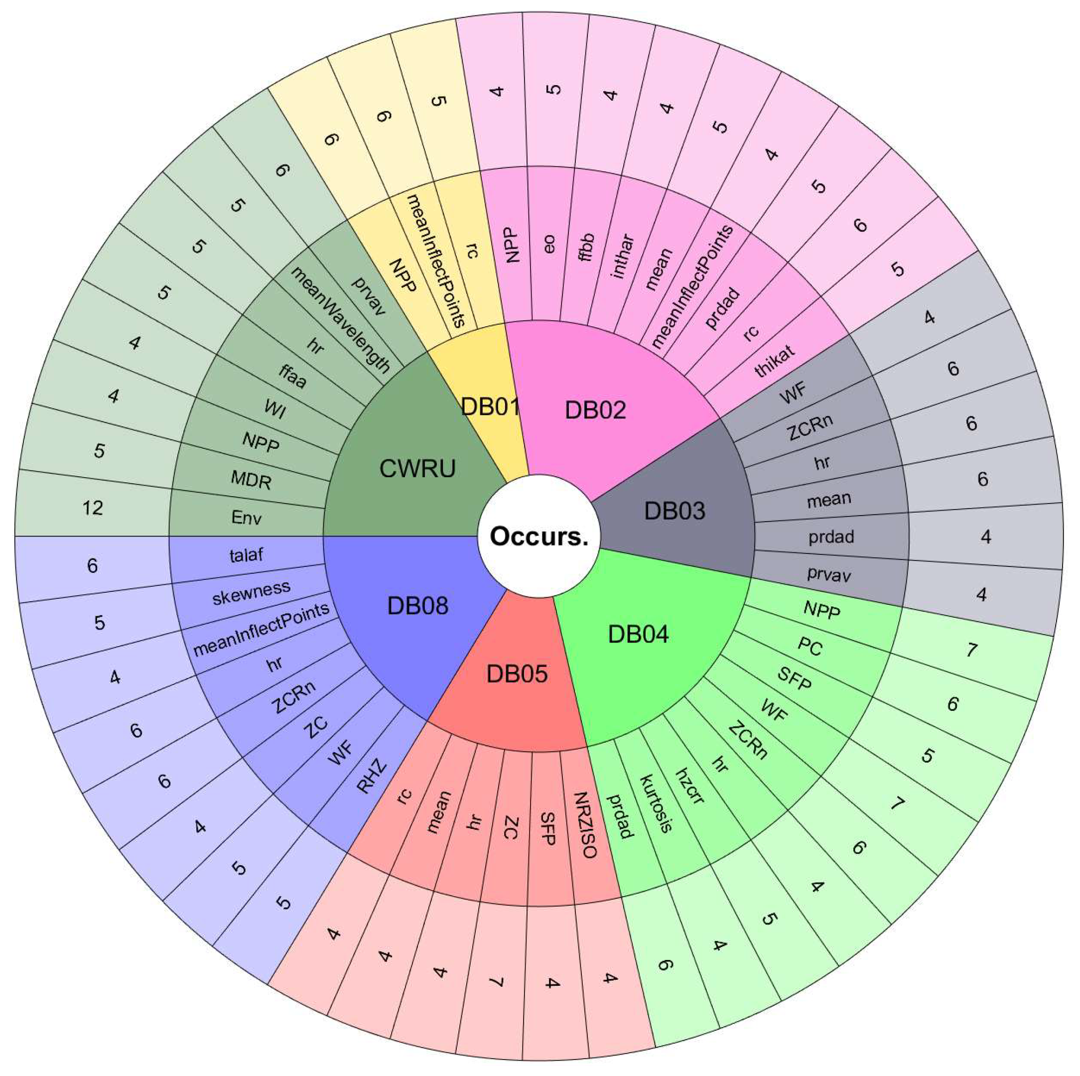 Sensors 24 05400 g009