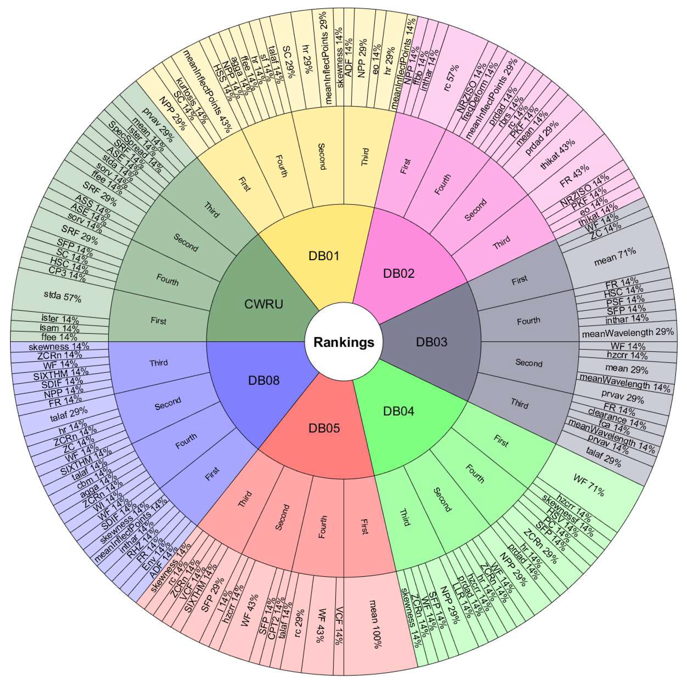 Sensors 24 05400 g012