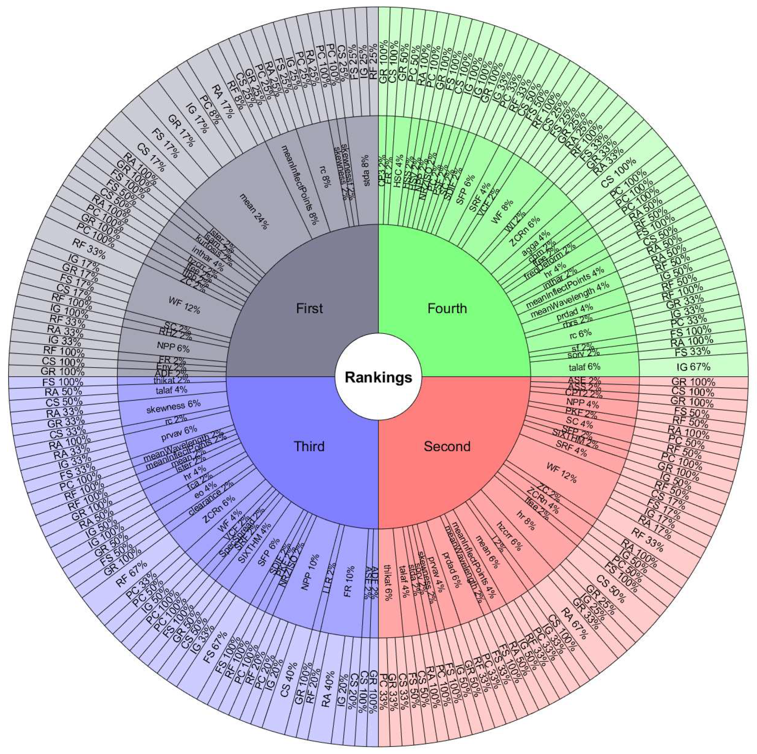 Sensors 24 05400 g014