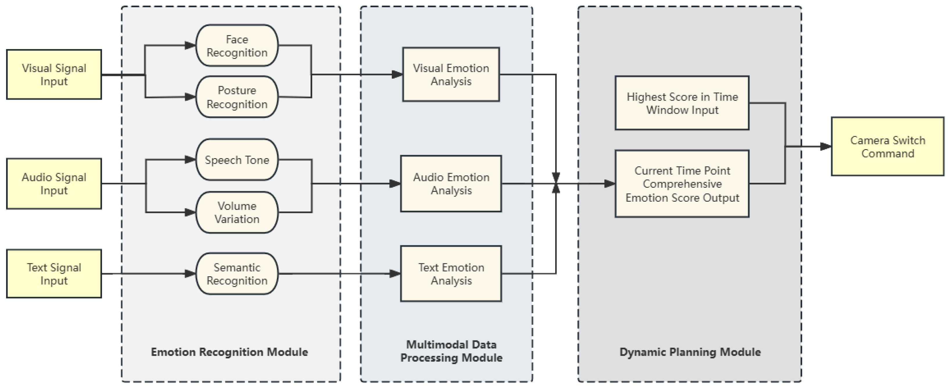 Sensors 24 05401 g001