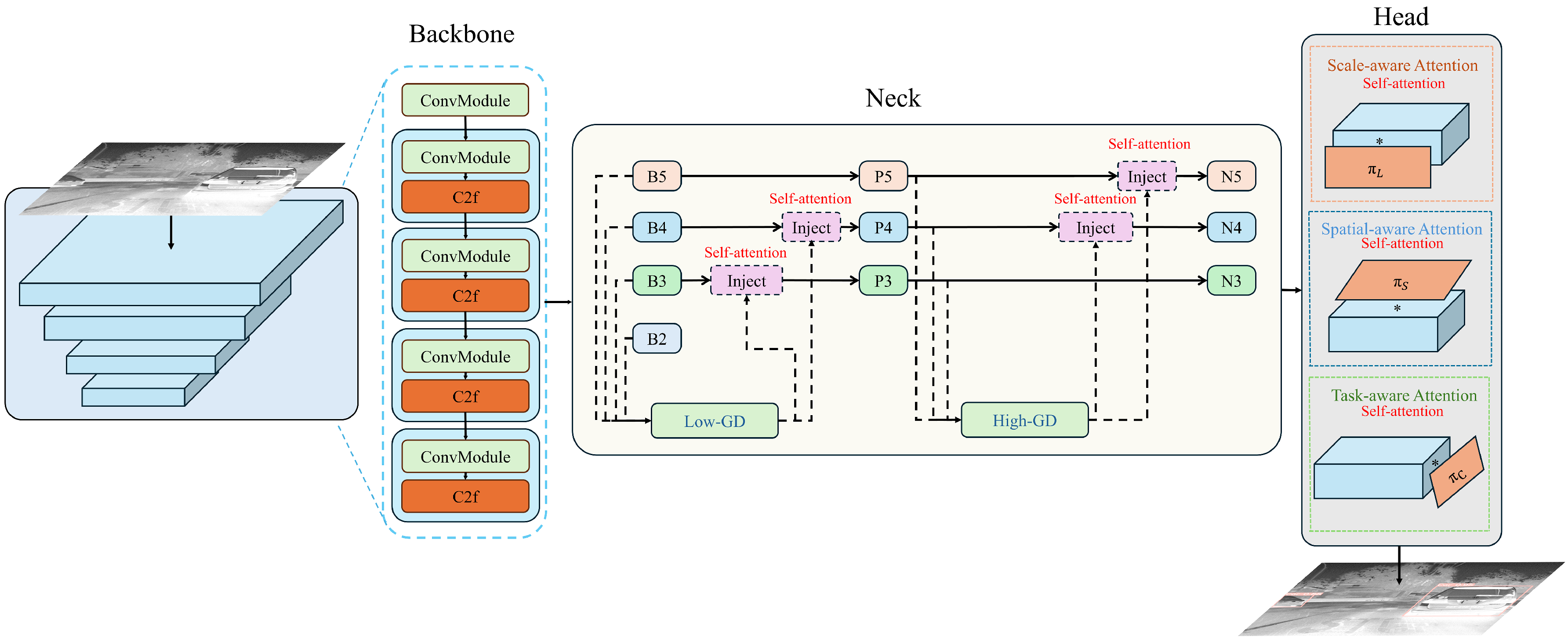 Sensors 24 05404 g001