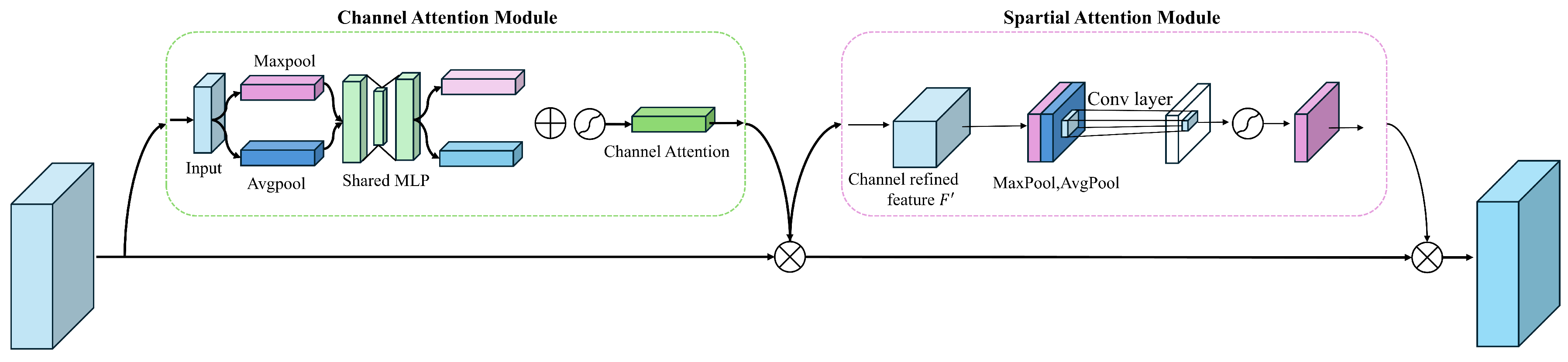 Sensors 24 05404 g004