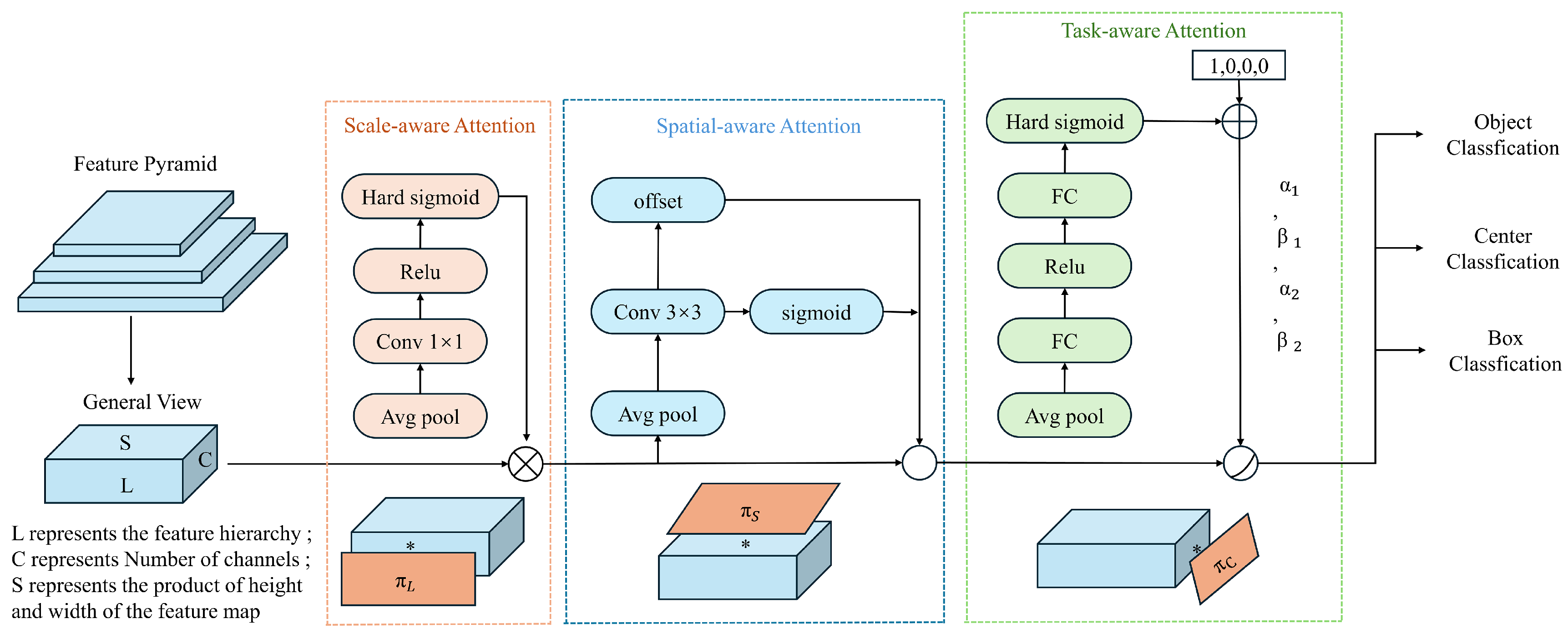 Sensors 24 05404 g005