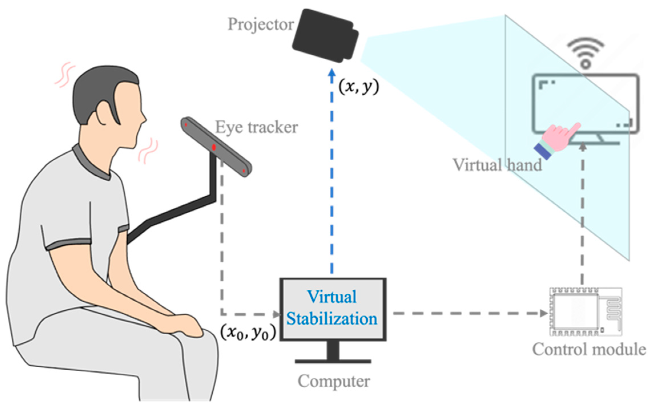 Sensors 24 05405 g001
