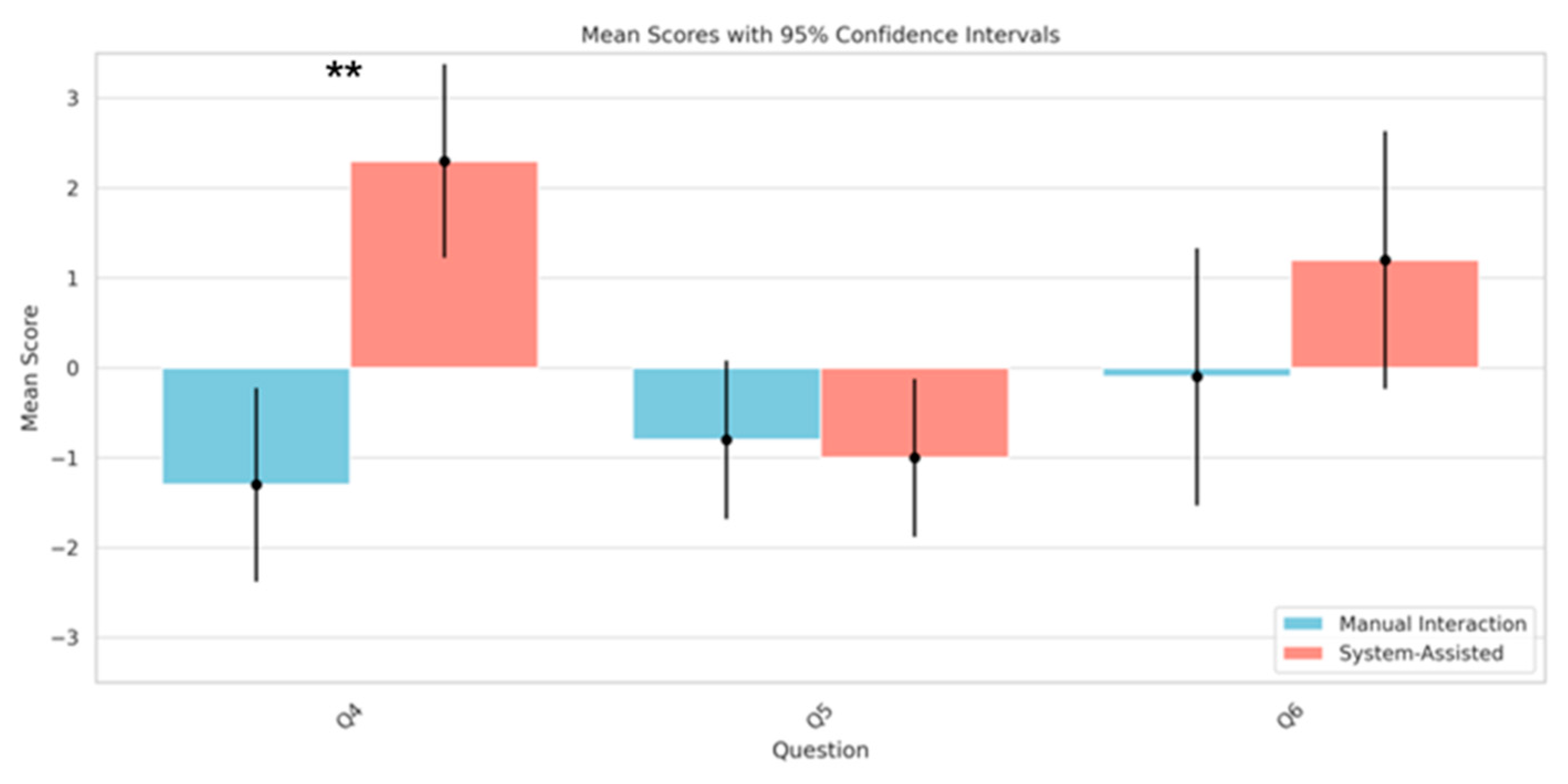 Sensors 24 05405 g008
