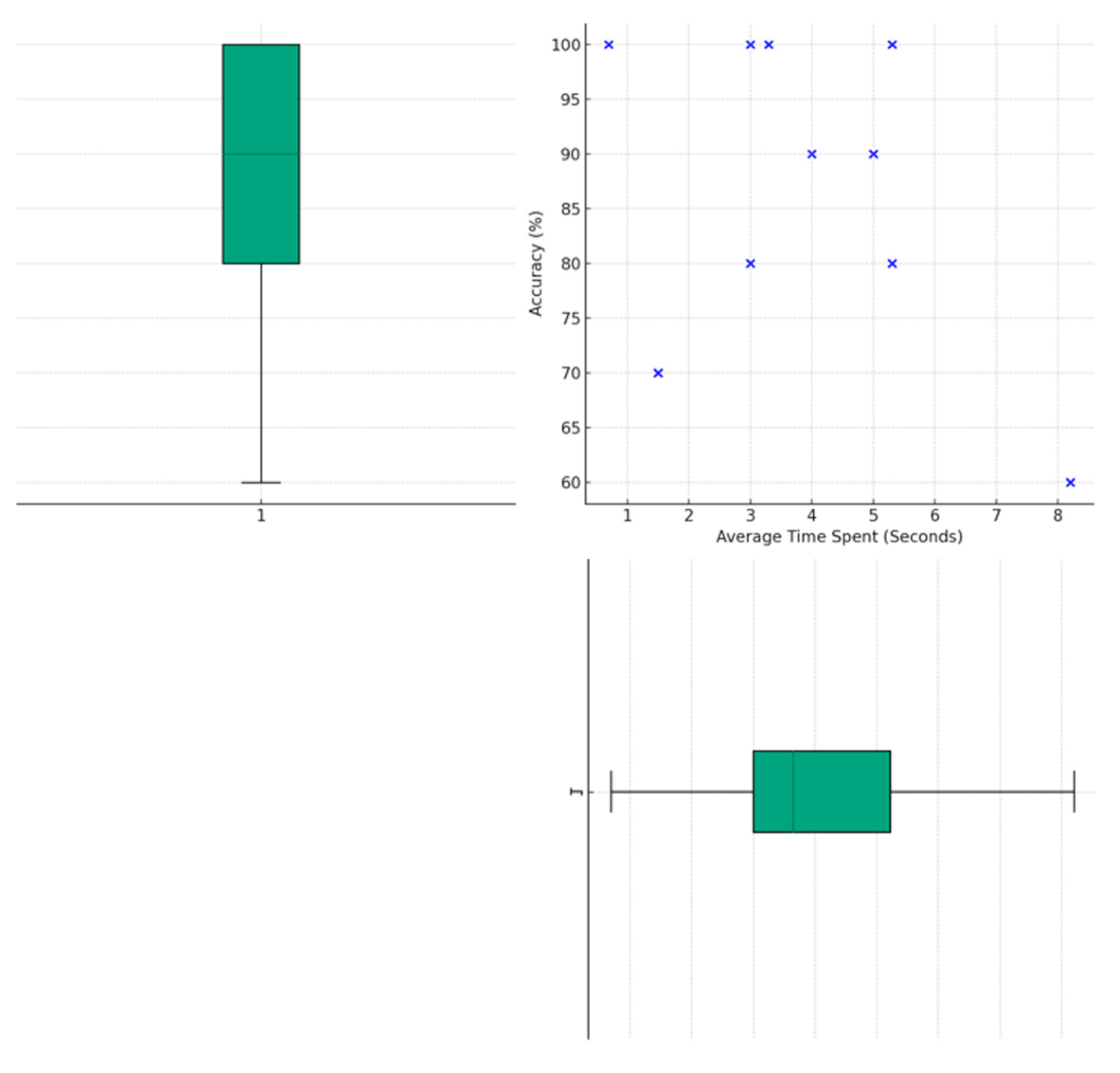 Sensors 24 05405 g010