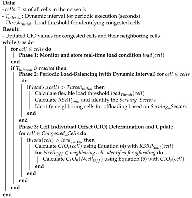 Sensors 24 05406 i001
