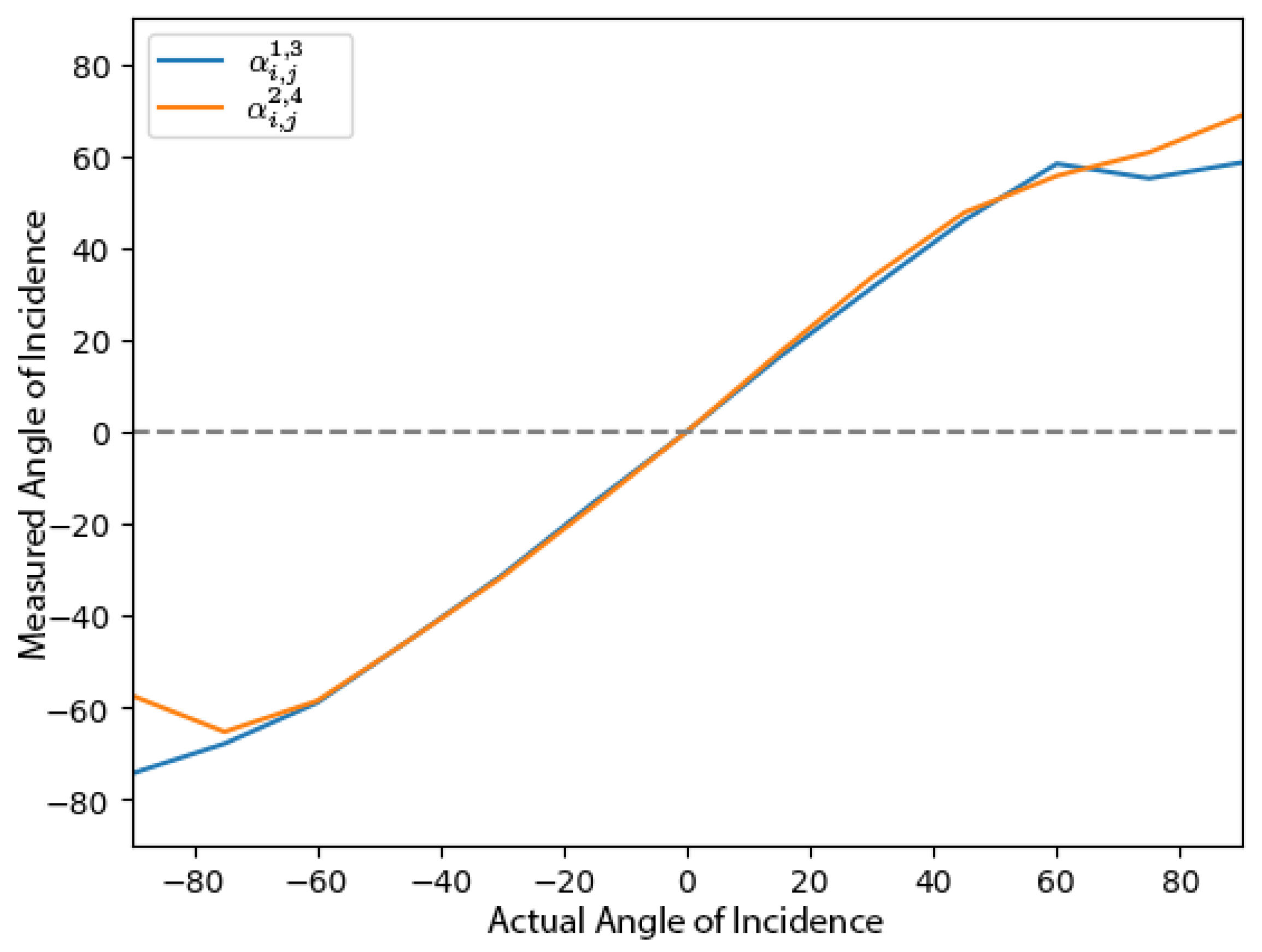 Sensors 24 05407 g004