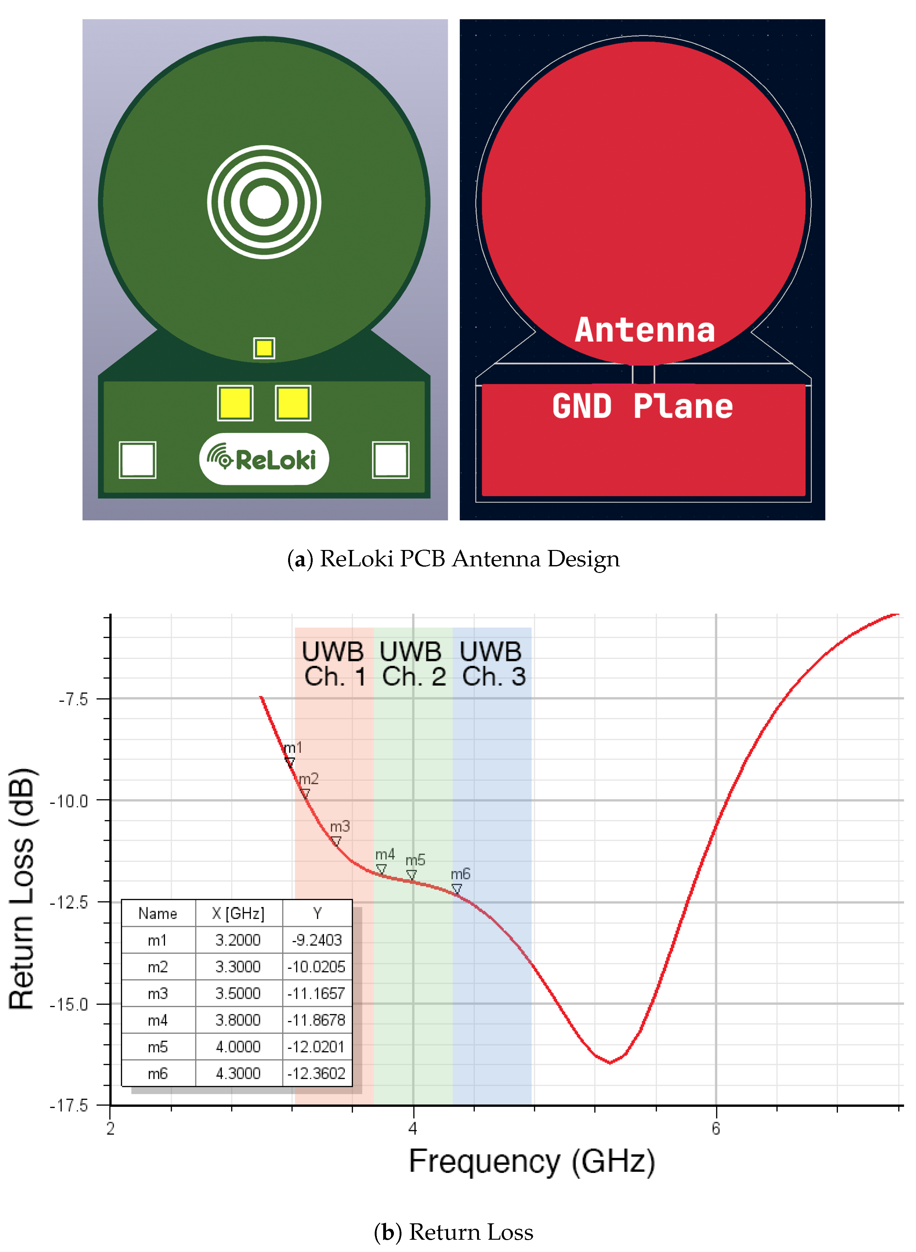 Sensors 24 05407 g006a