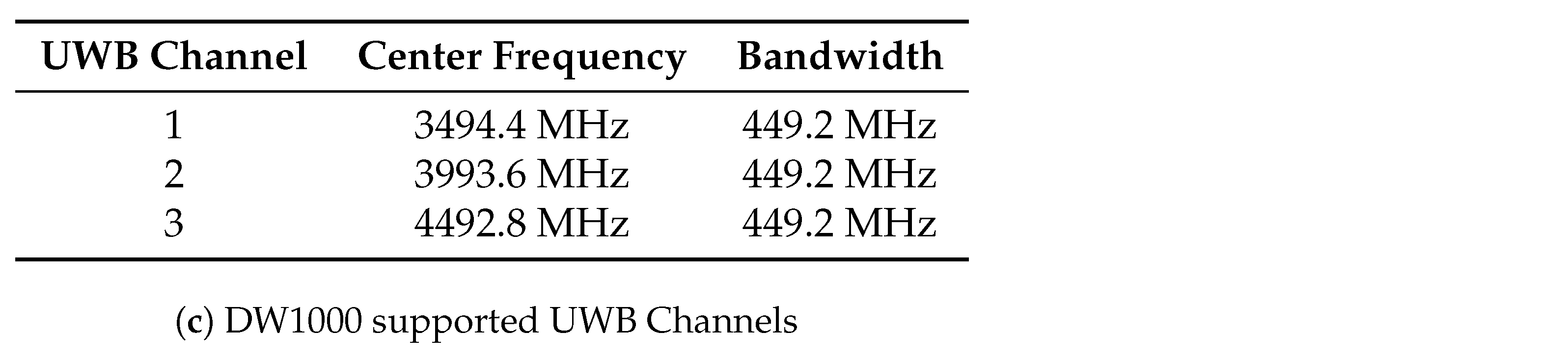 Sensors 24 05407 g006b