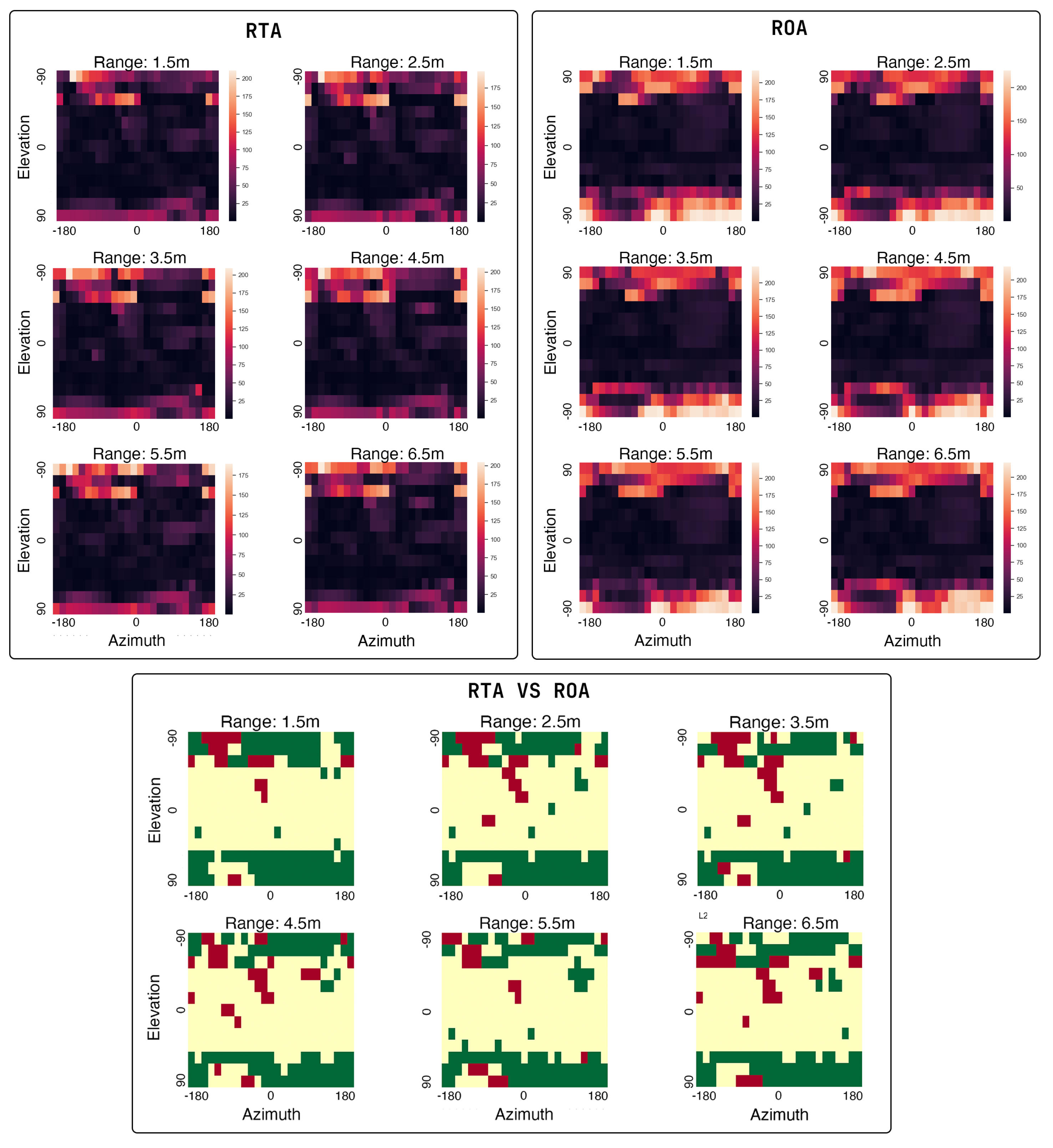 Sensors 24 05407 g009