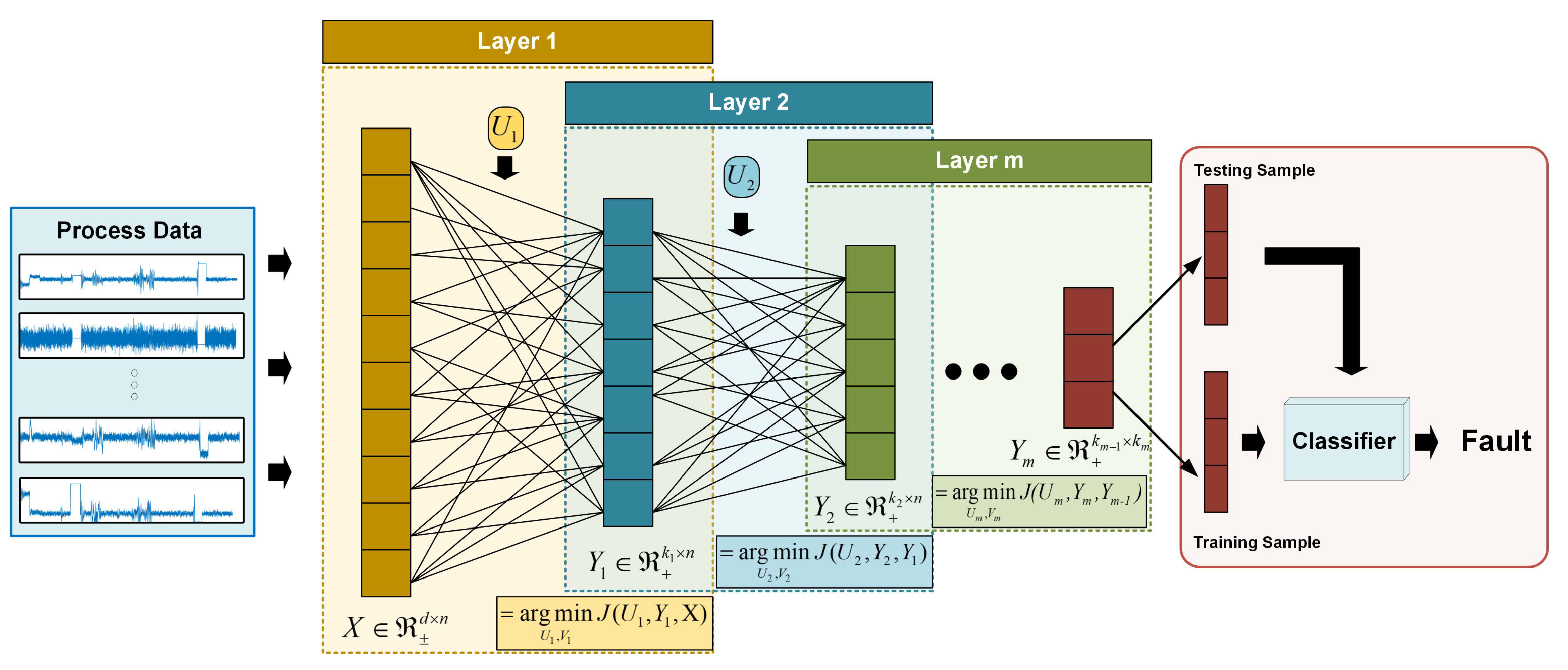 Sensors 24 05408 g002