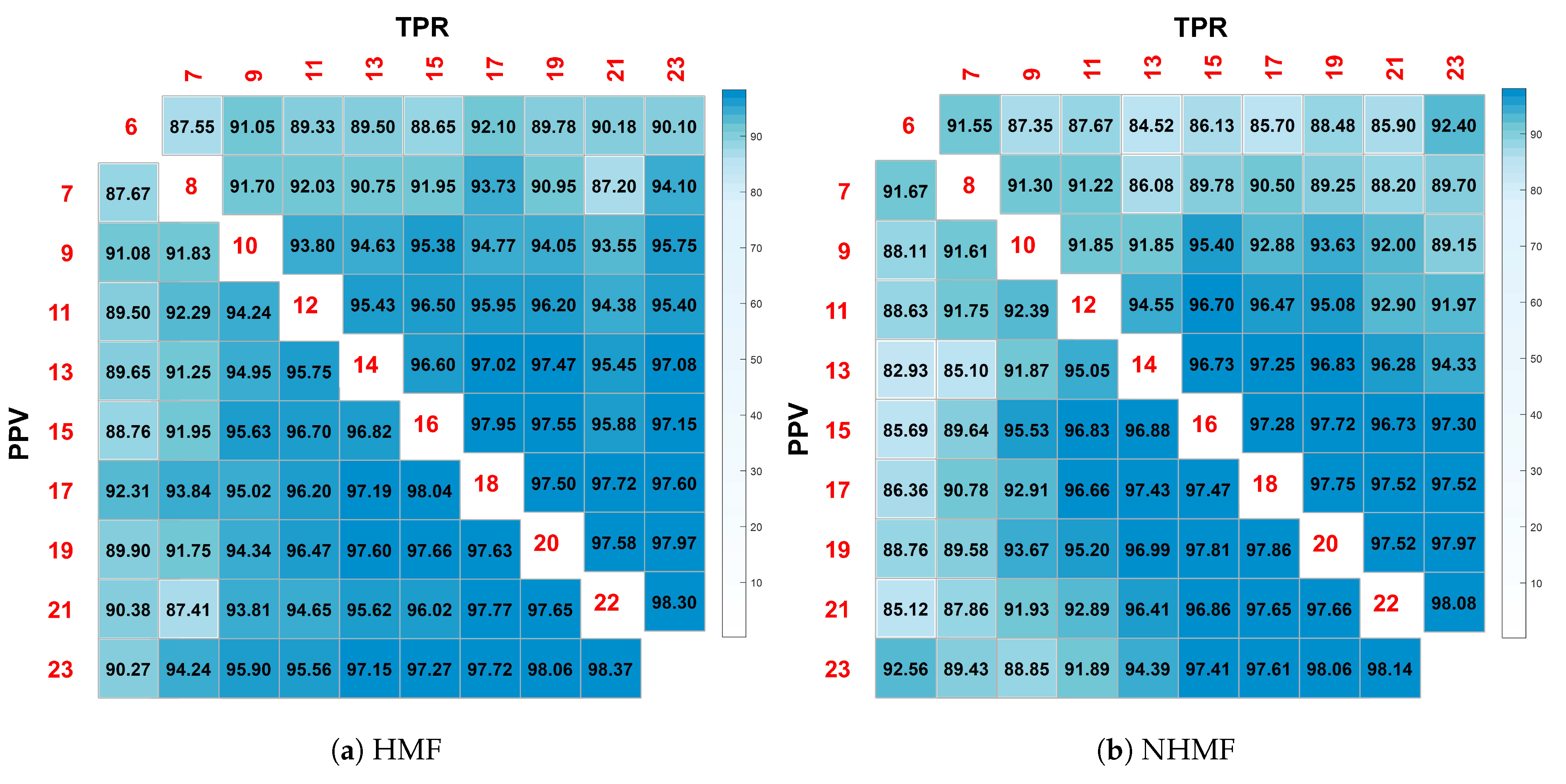 Sensors 24 05408 g007
