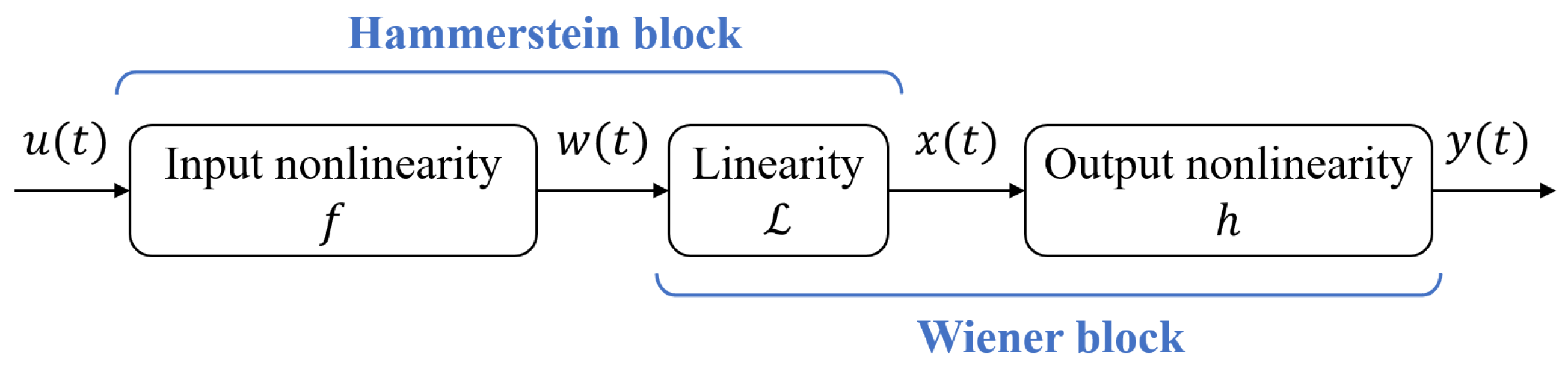 Sensors 24 05410 g006