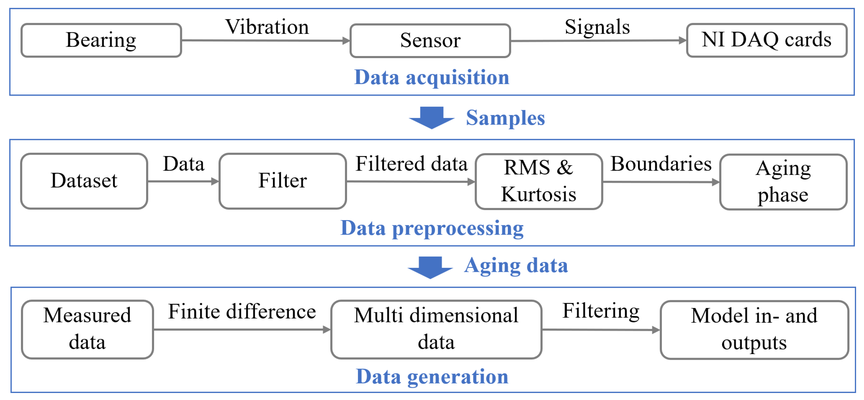 Sensors 24 05410 g009