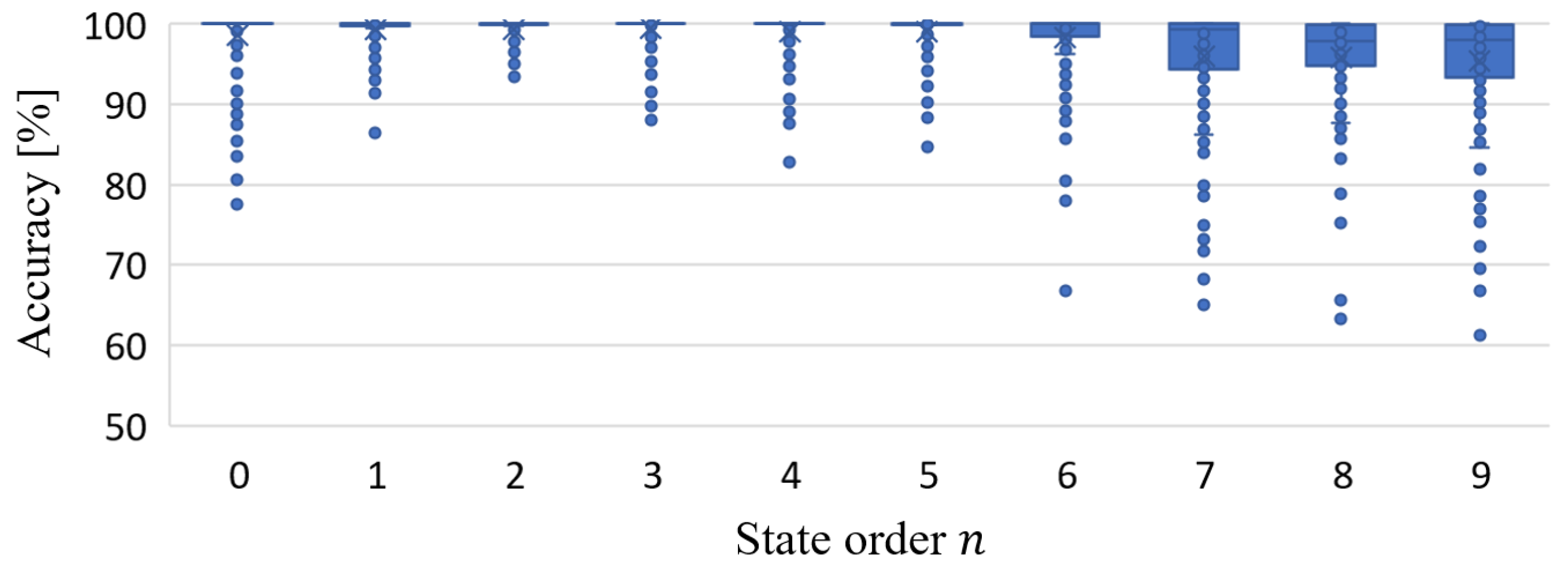 Sensors 24 05410 g010