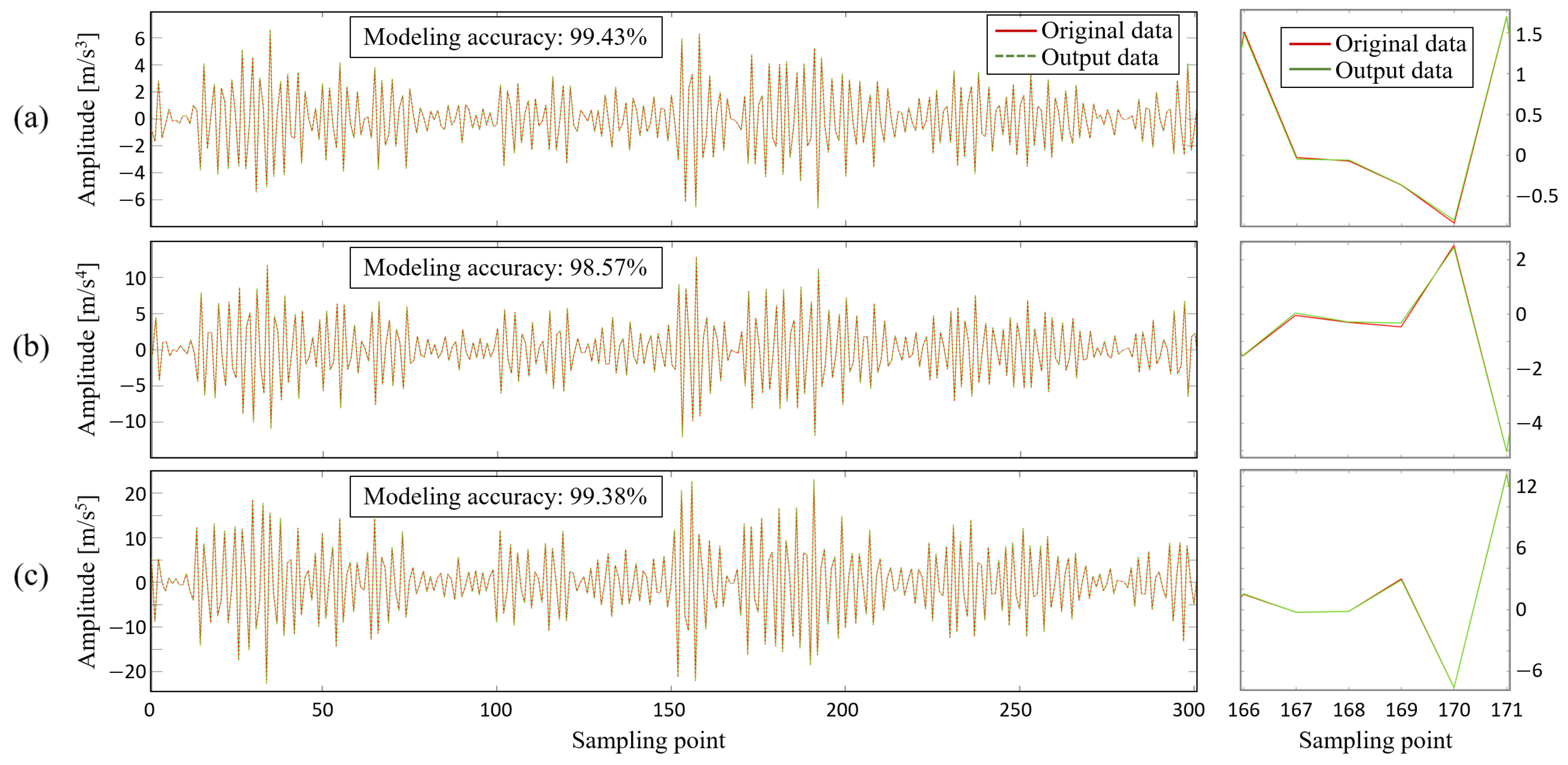 Sensors 24 05410 g011