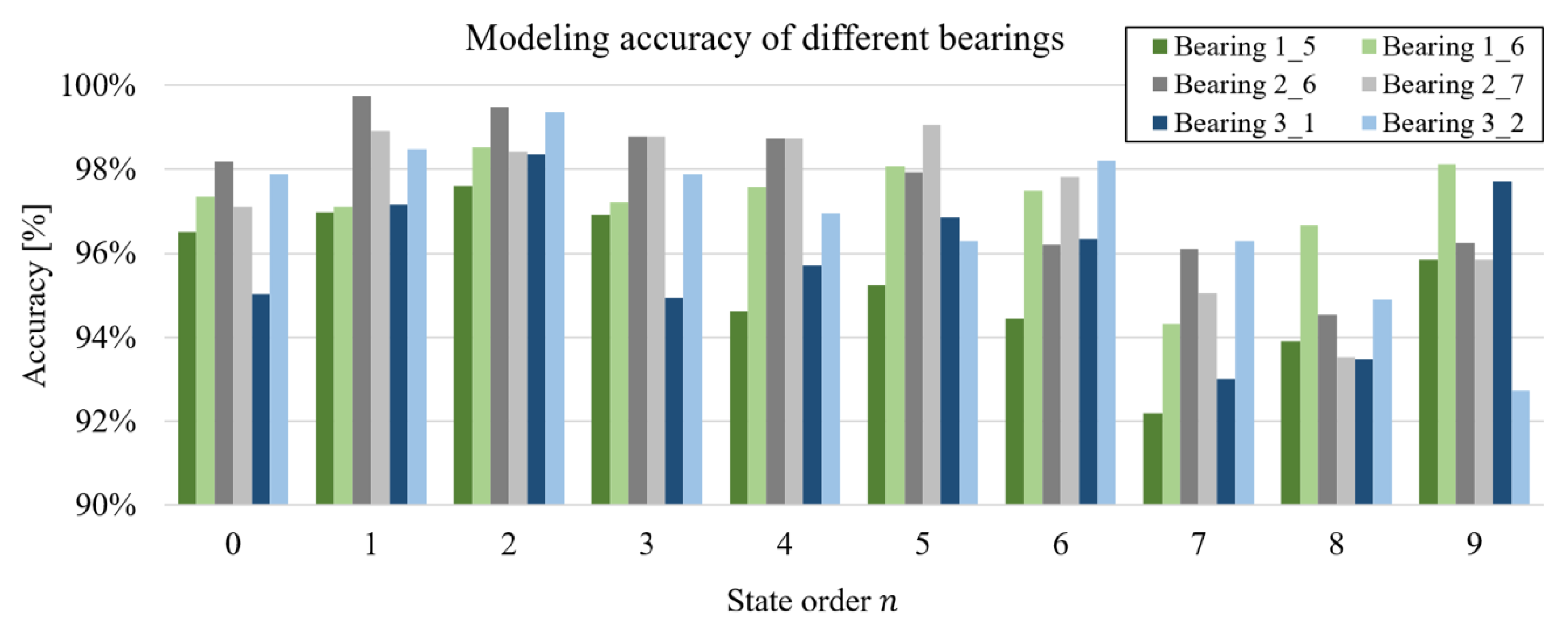 Sensors 24 05410 g012
