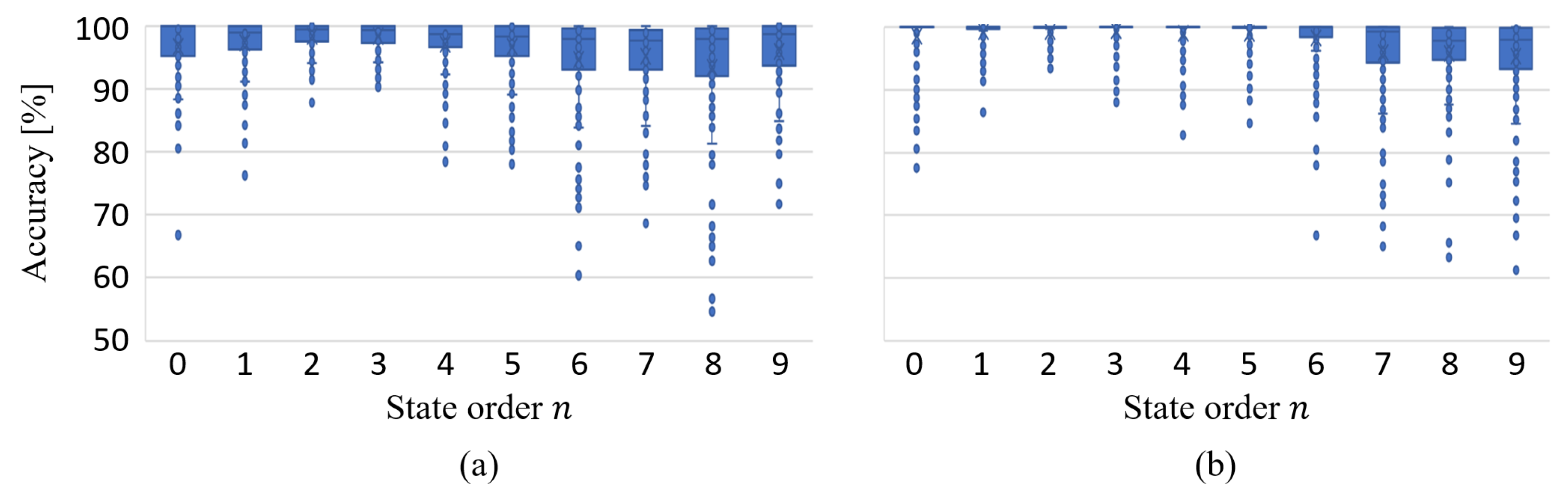 Sensors 24 05410 g013