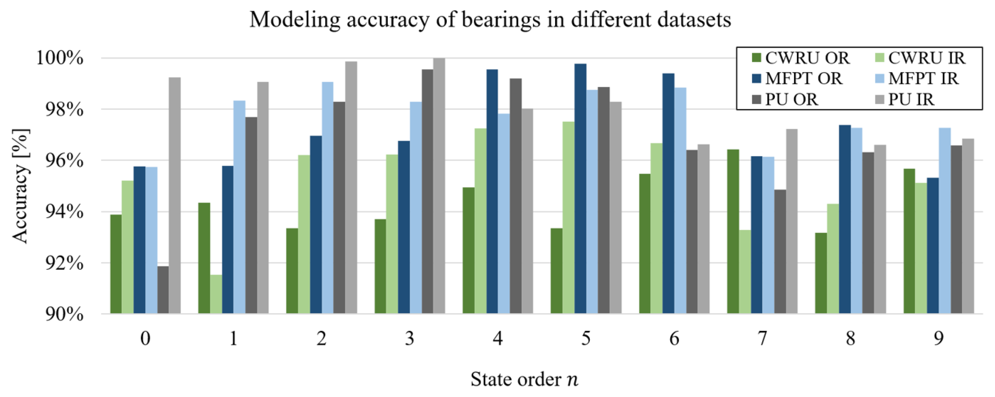 Sensors 24 05410 g014