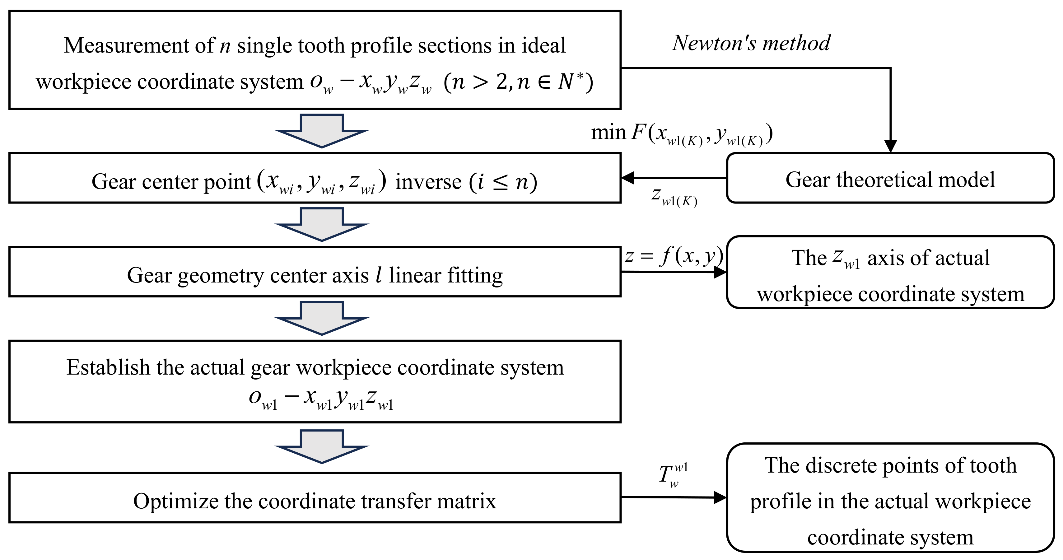 Sensors 24 05413 g005