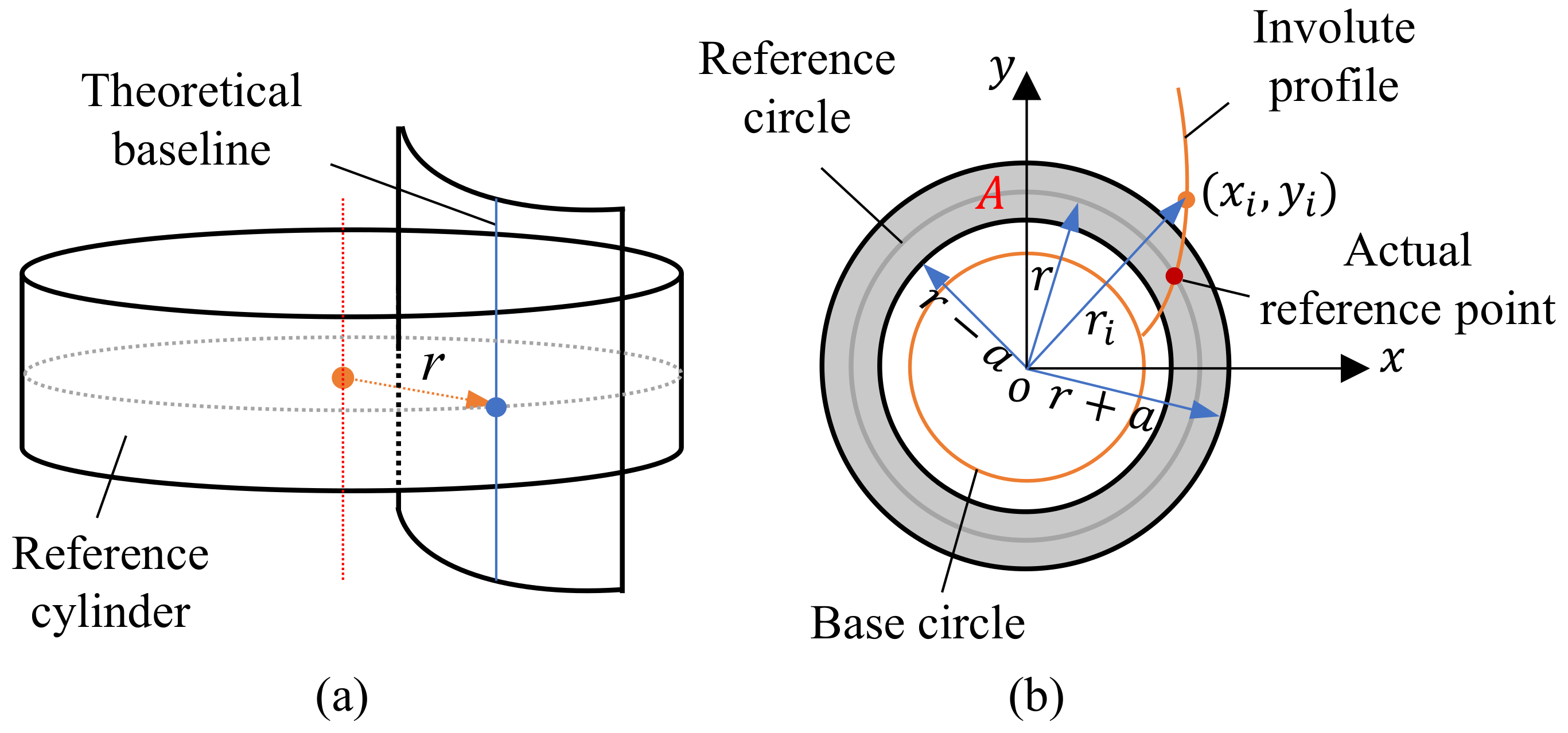Sensors 24 05413 g010