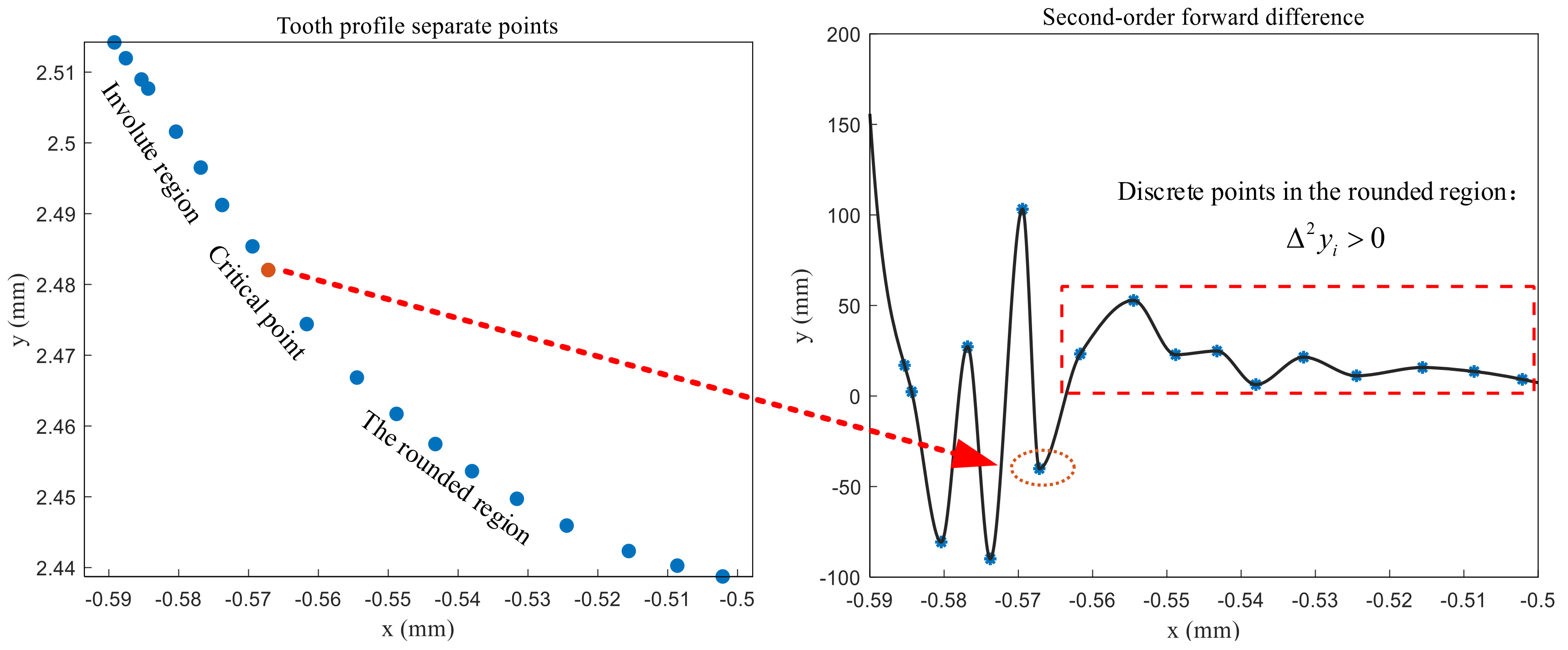 Sensors 24 05413 g017