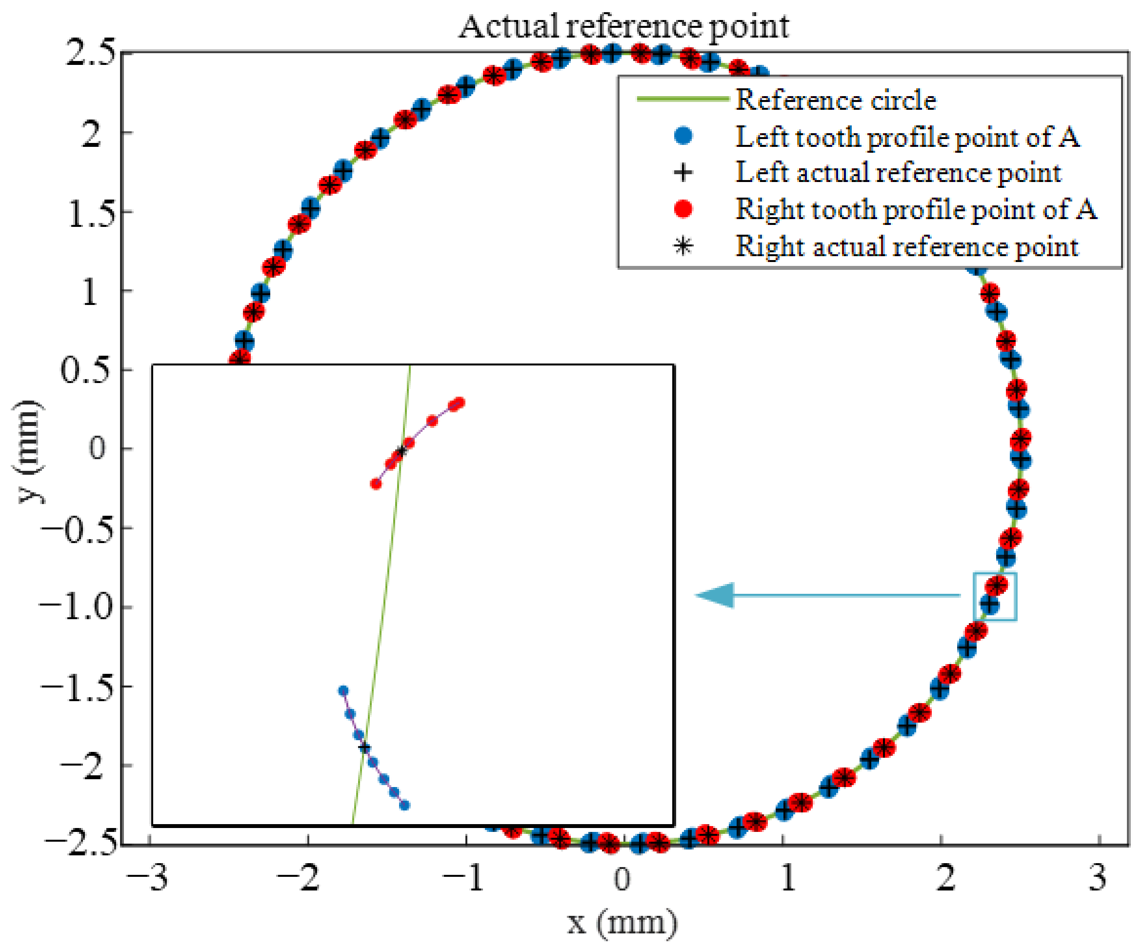 Sensors 24 05413 g022