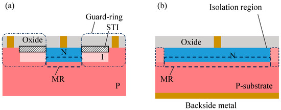 Panasonic single-photon vertical APD pixel design