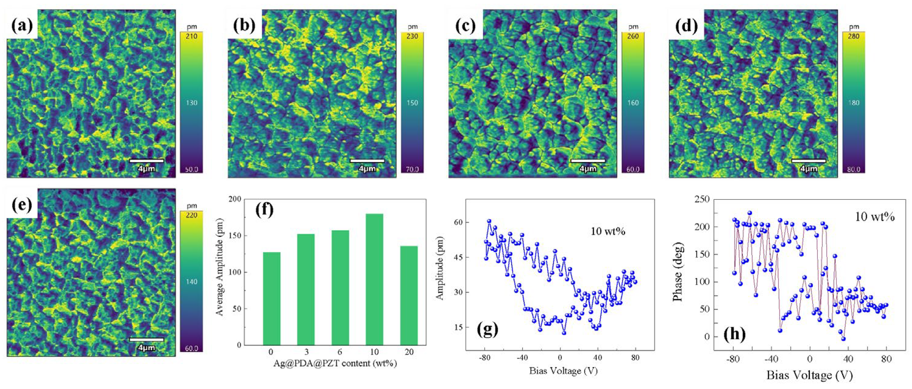 Sensors 24 05415 g004
