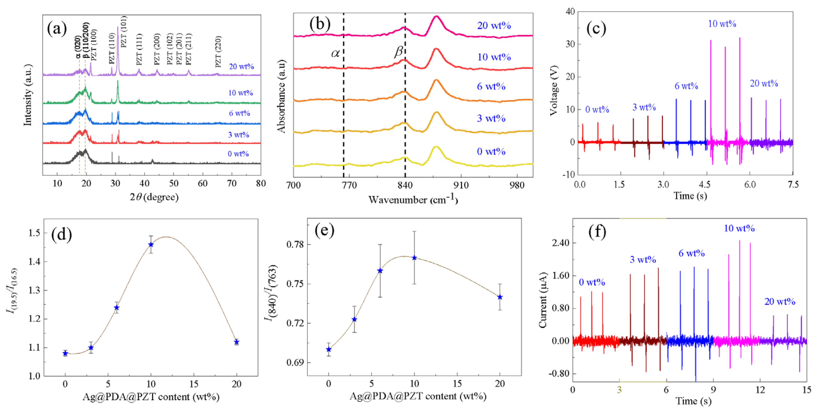 Sensors 24 05415 g005