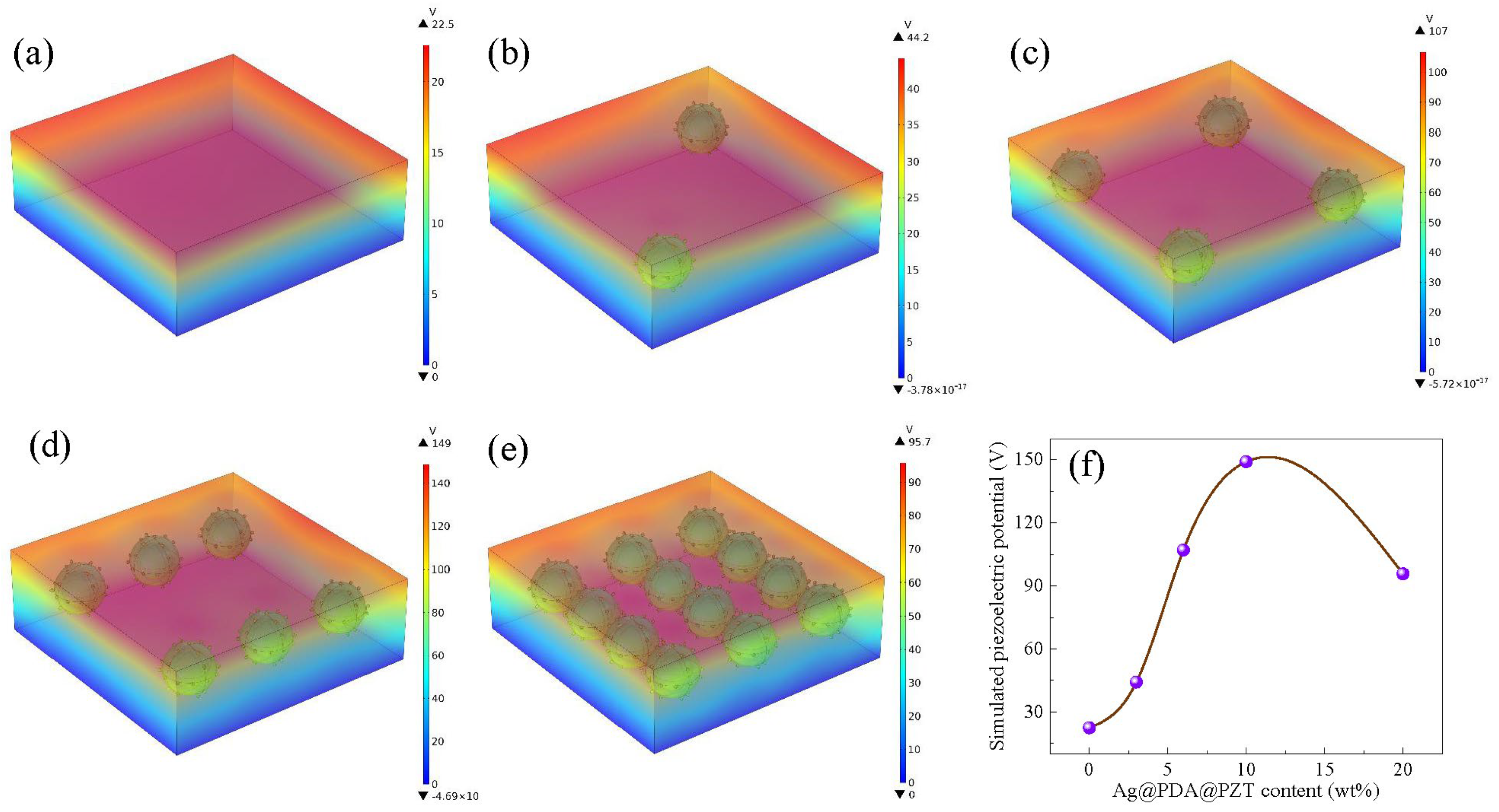 Sensors 24 05415 g006