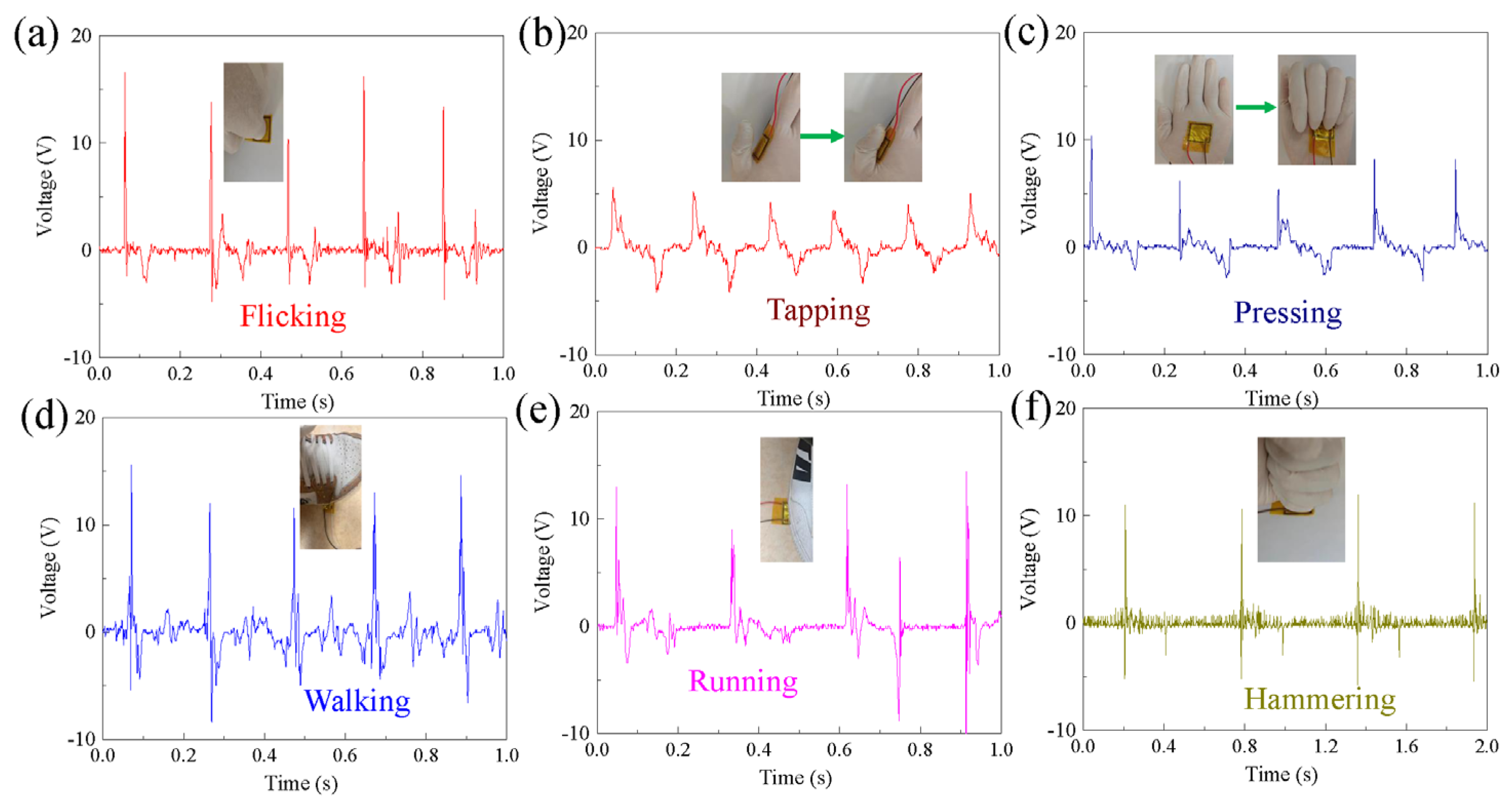 Sensors 24 05415 g007