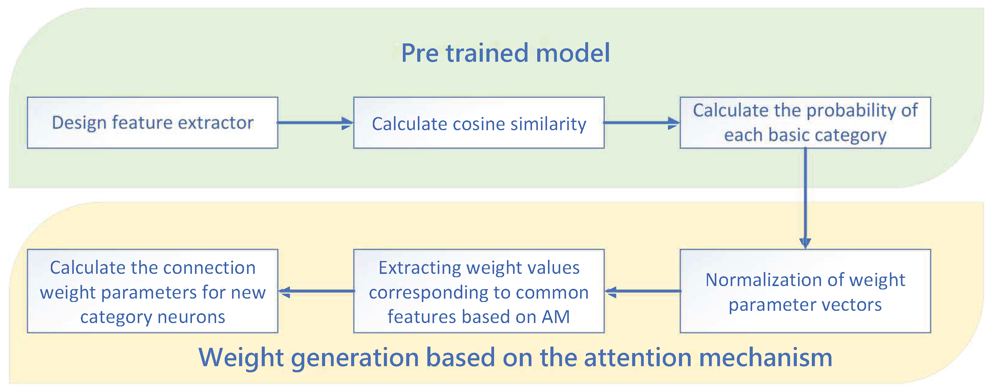 Sensors 24 05416 g001