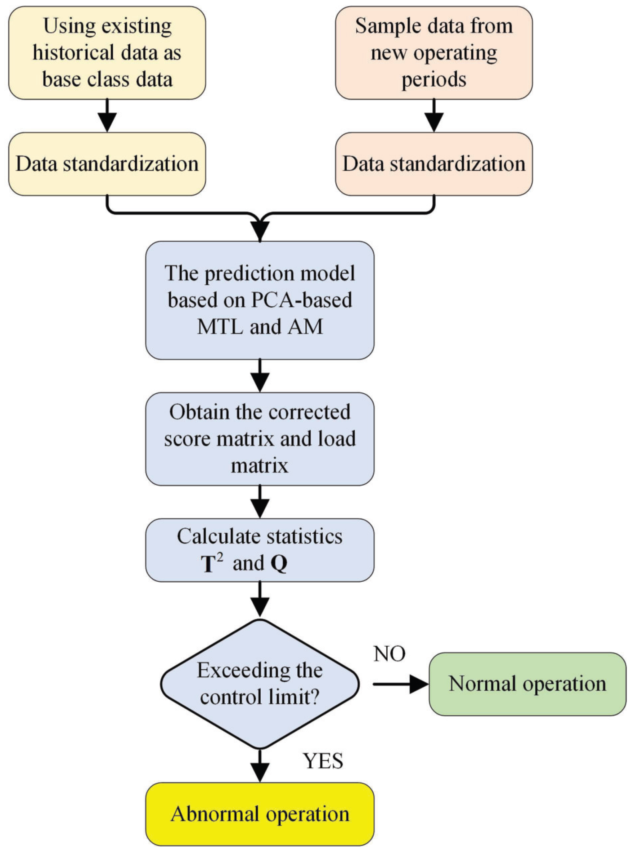 Sensors 24 05416 g002