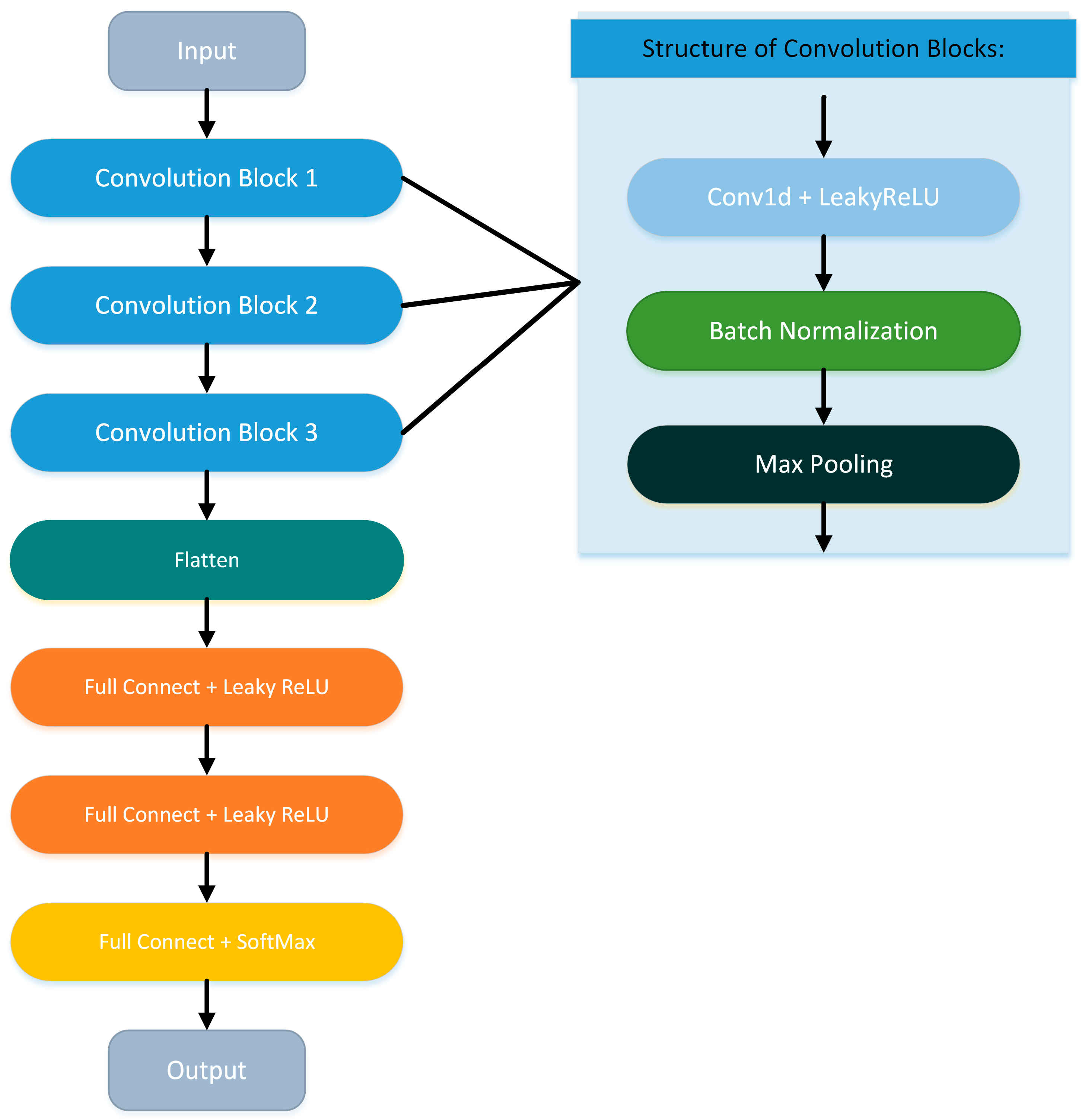 Sensors 24 05418 g004