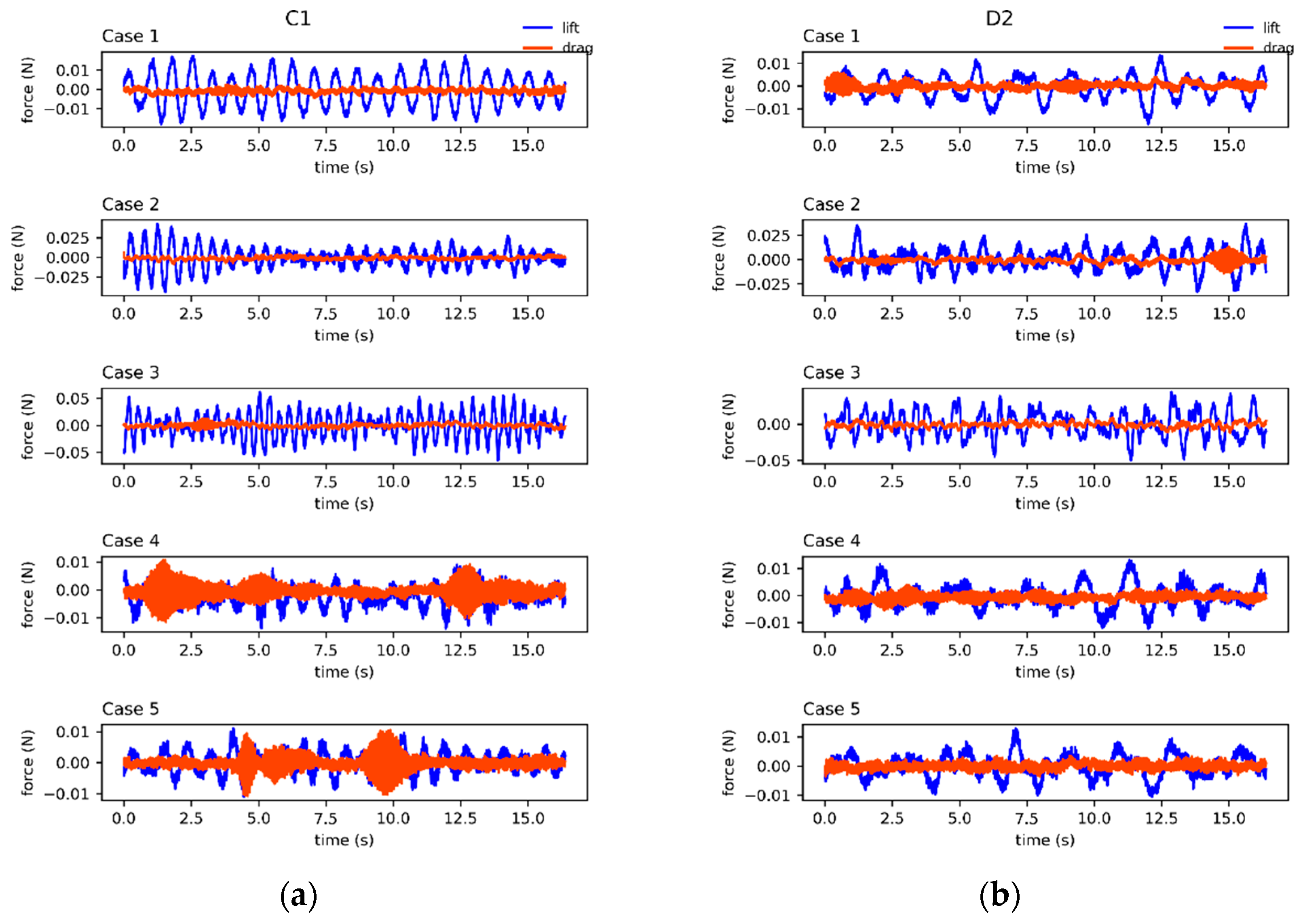 Sensors 24 05418 g005a