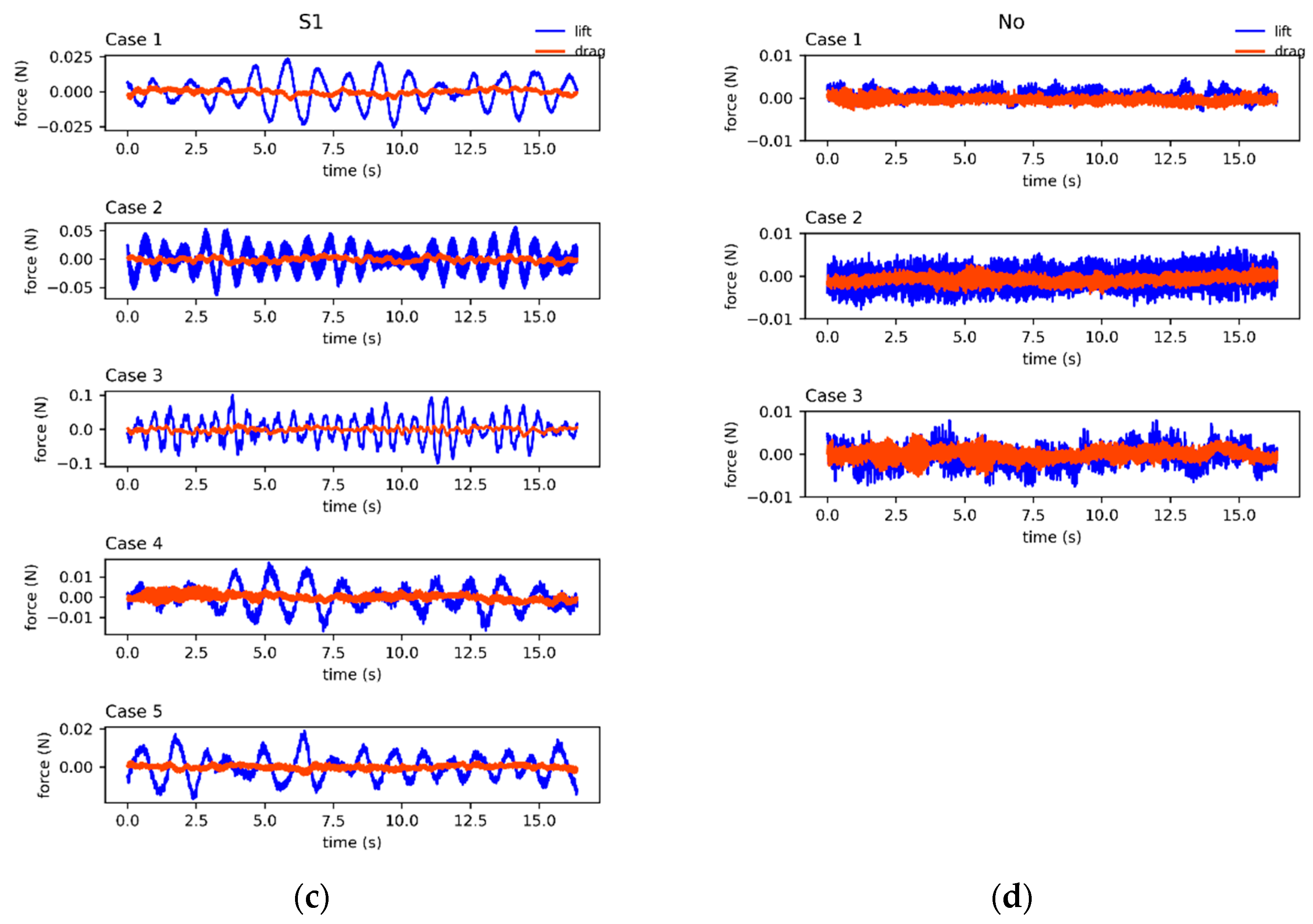 Sensors 24 05418 g005b
